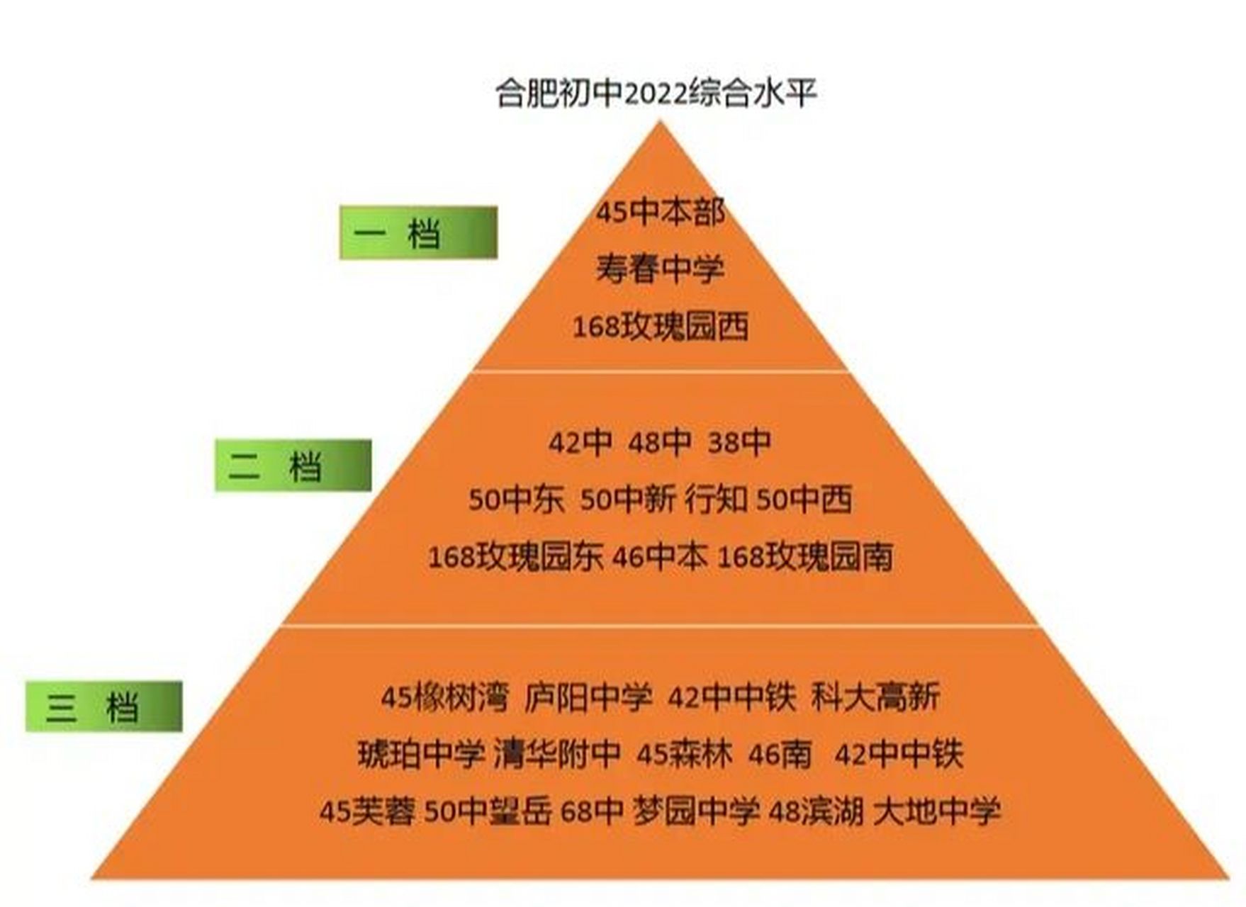 合肥初中2022综合排名