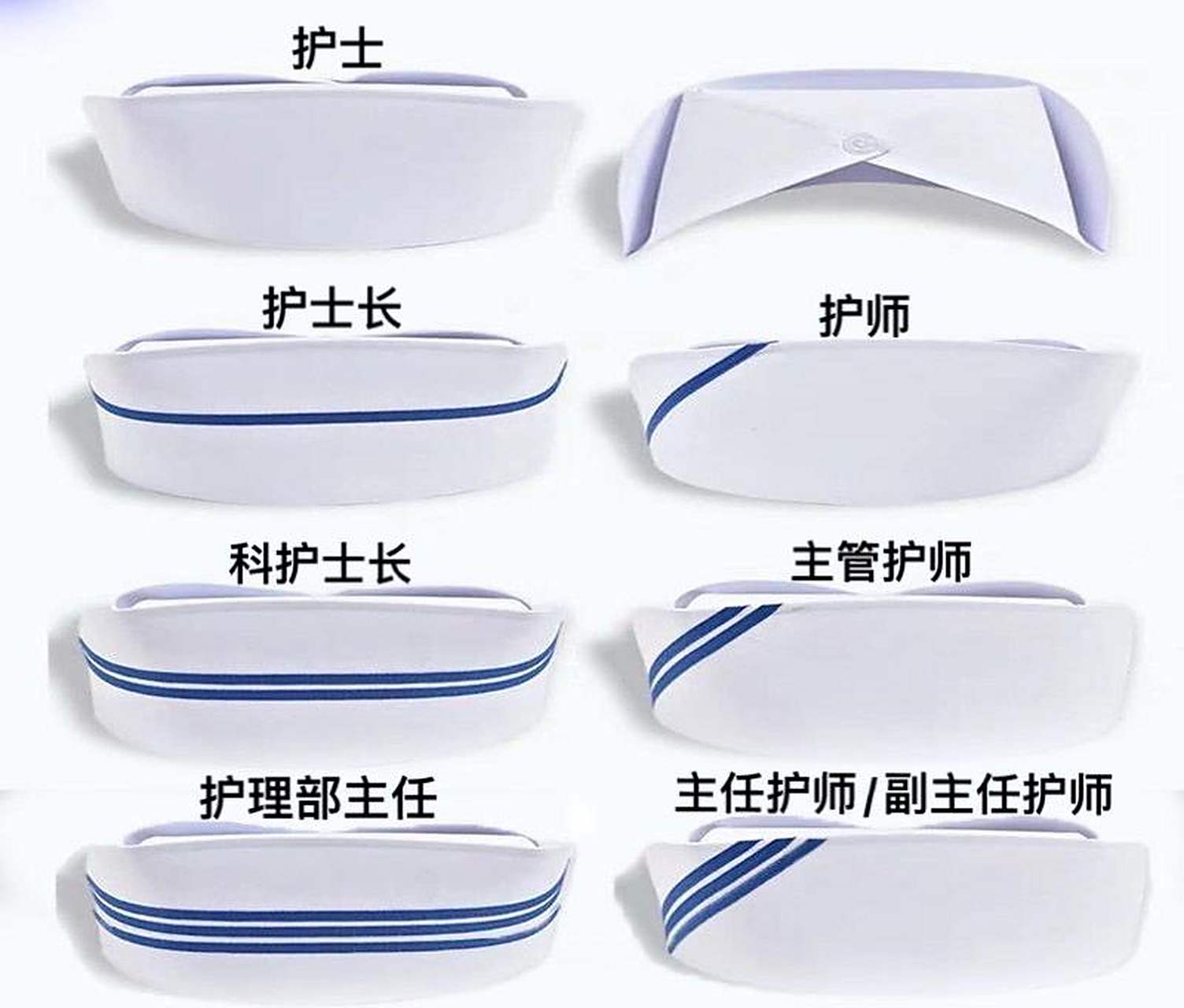 护士帽区分等级 横杠是职位,斜杠是职称