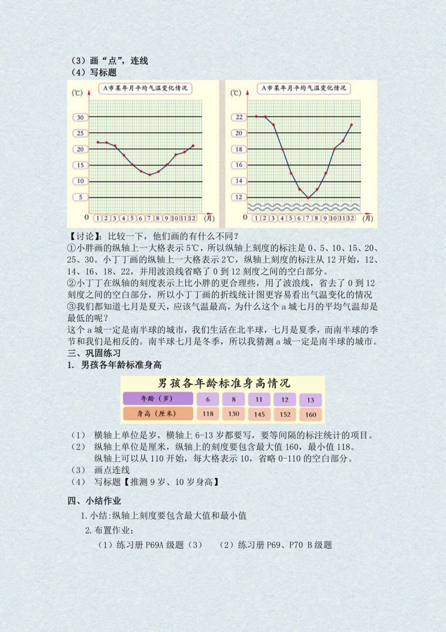 折线统计图画法26615