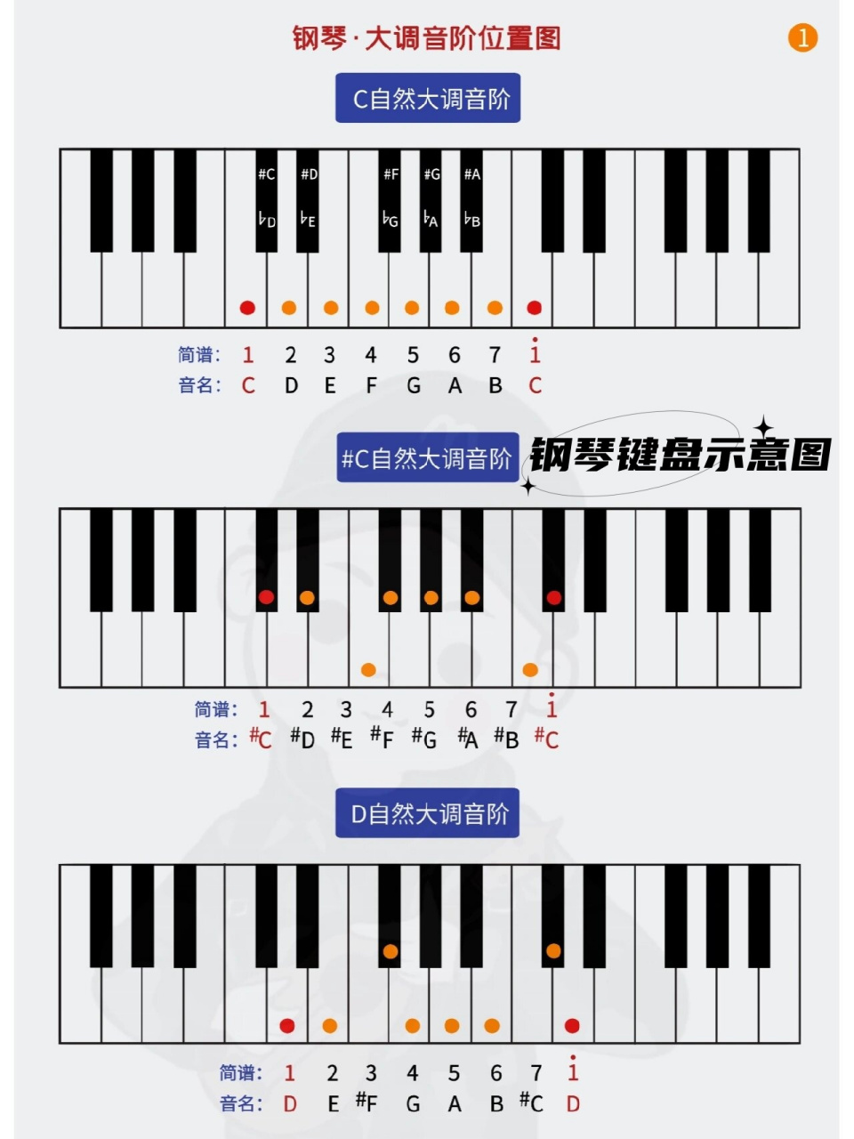 琴键键盘键位图图片