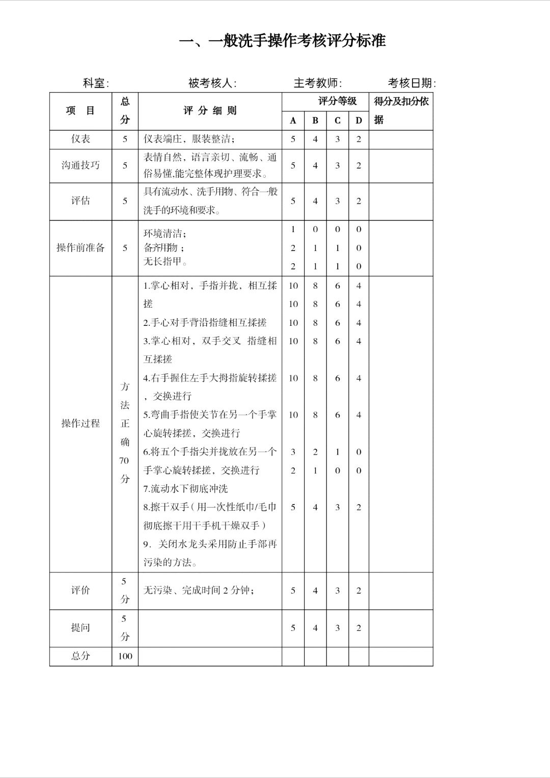 手卫生正确率图片