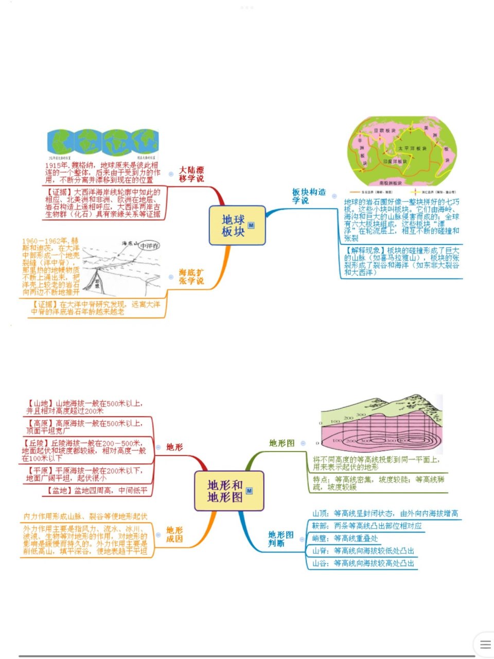 思维导图科学初一上册图片