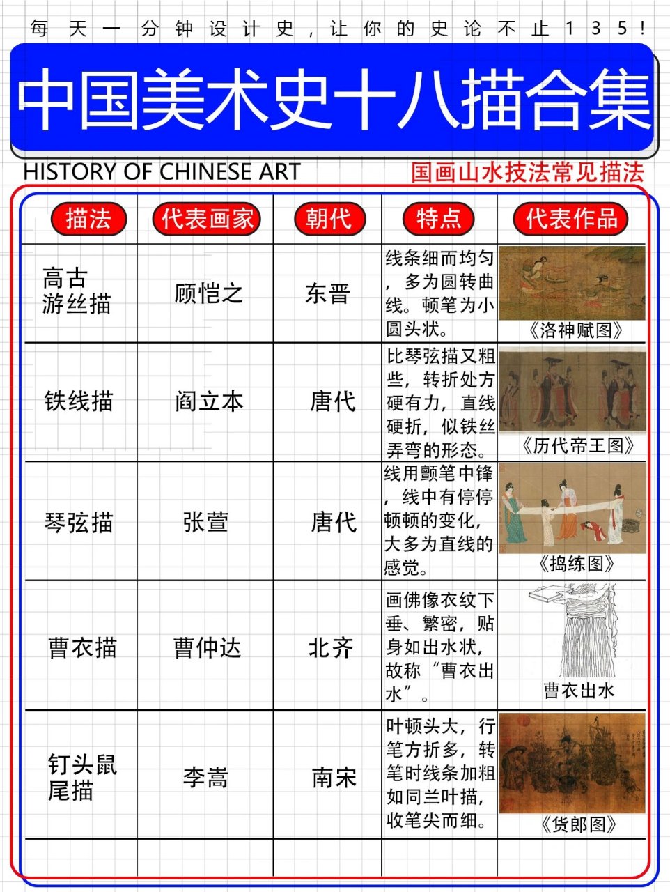 16615高古游丝描:顾恺之 代表作品《洛神赋图》 26615铁线描