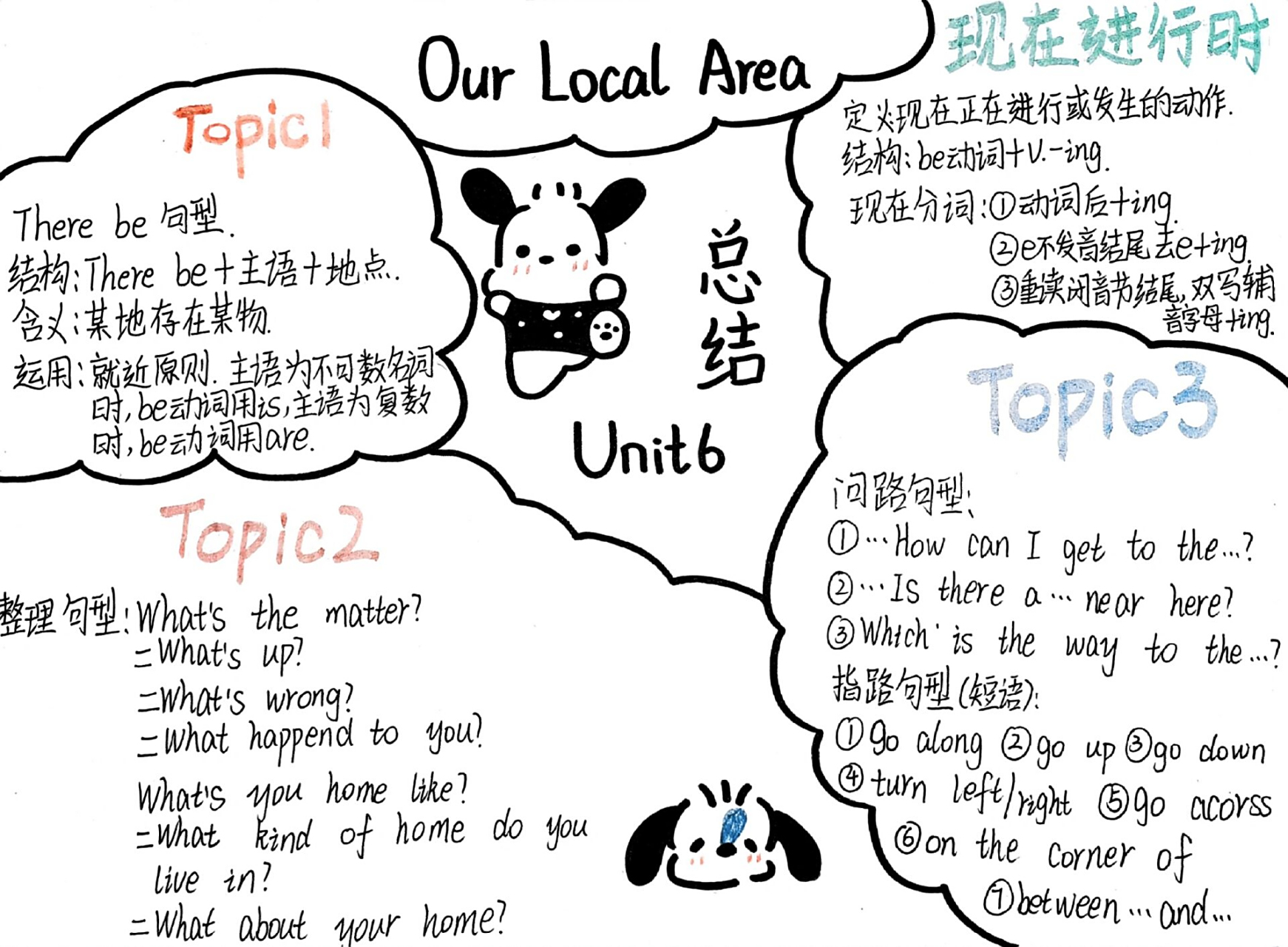 仁爱版英语七下unit6思维导图 仁爱版英语七下unit6恰怕狗思维导图