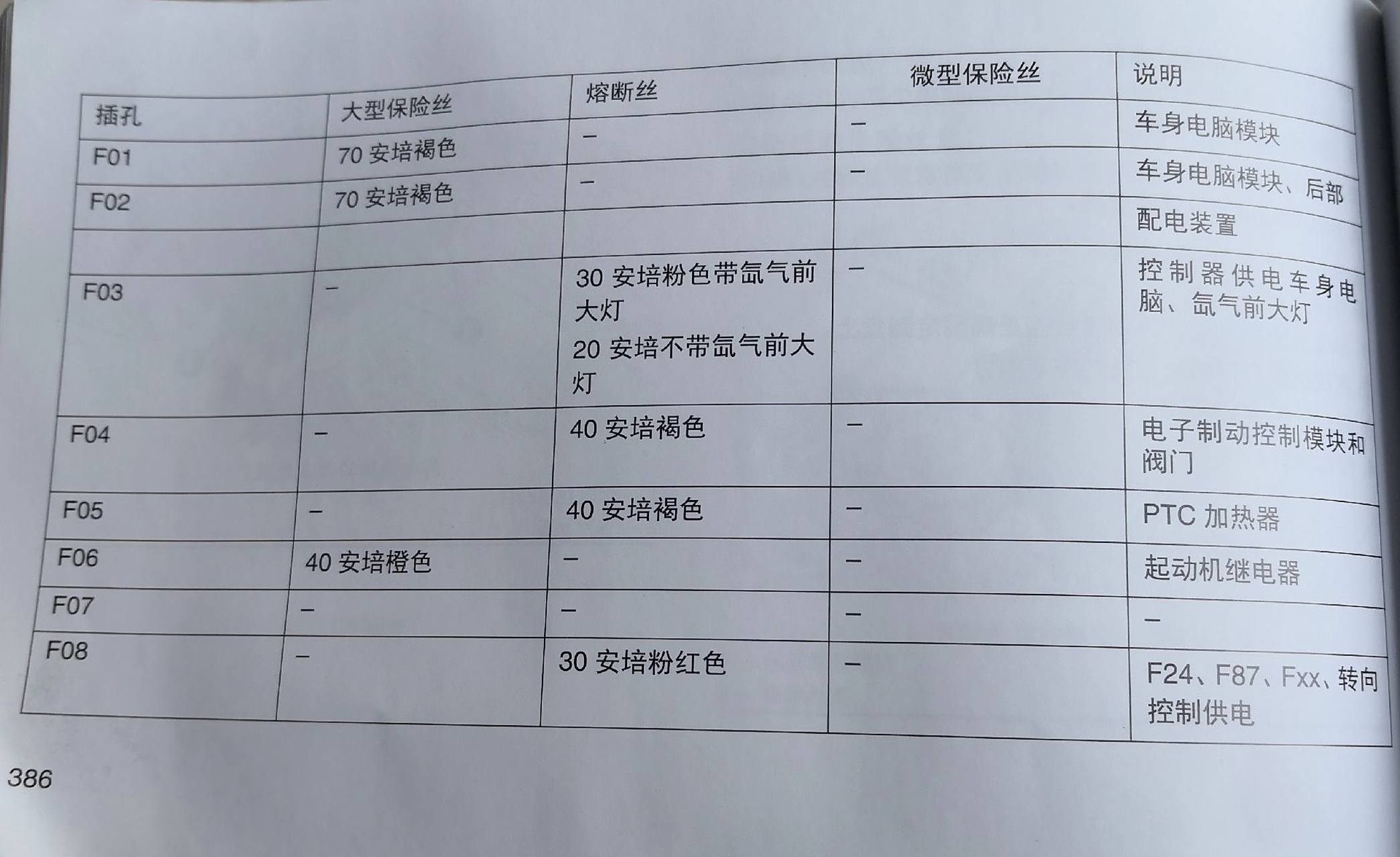 17款广汽菲克指南者保险丝盒位置图,保险丝盒图解汽车电器维修
