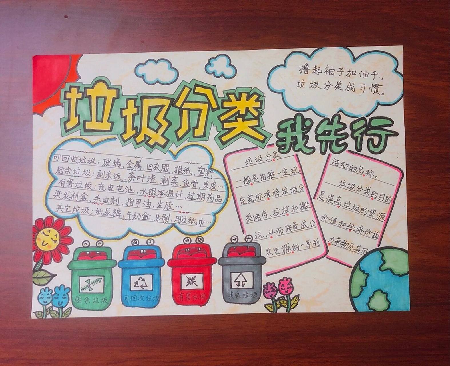 暑假手抄报 垃圾分类,文明出行小学生手抄报