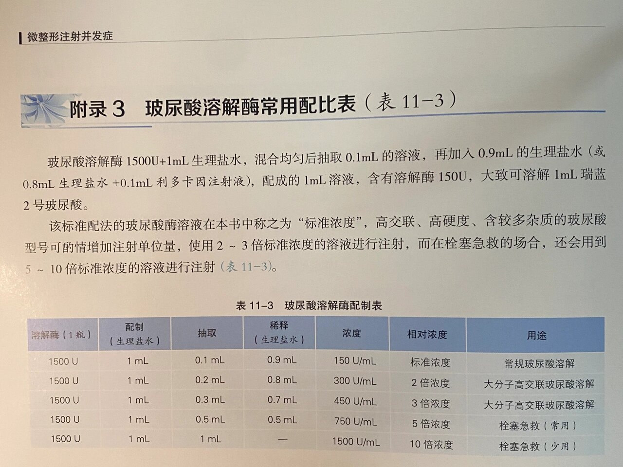 玻尿酸|溶解酶配比图 前面发了下巴的溶解,很多人就问我自己的下巴