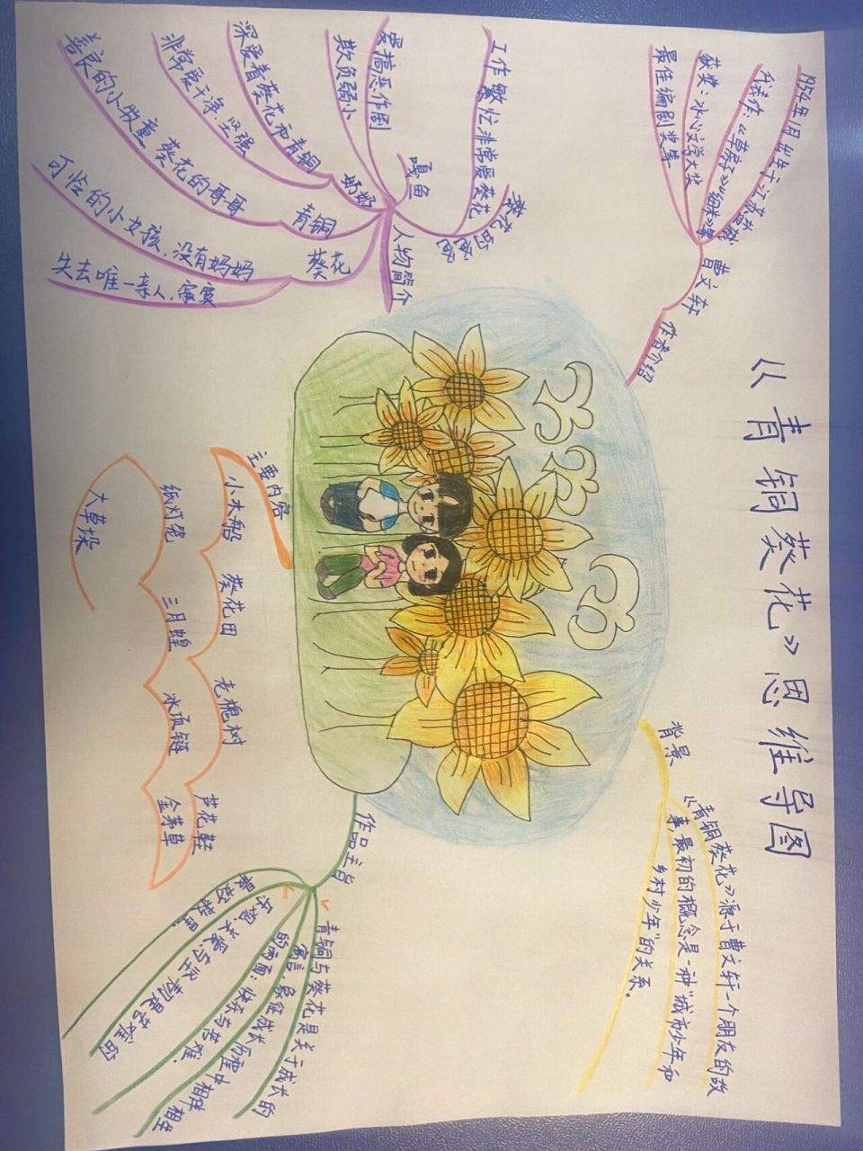 必读书目《青铜葵花》思维导图 《青铜葵花》思维导图 小学必读书目