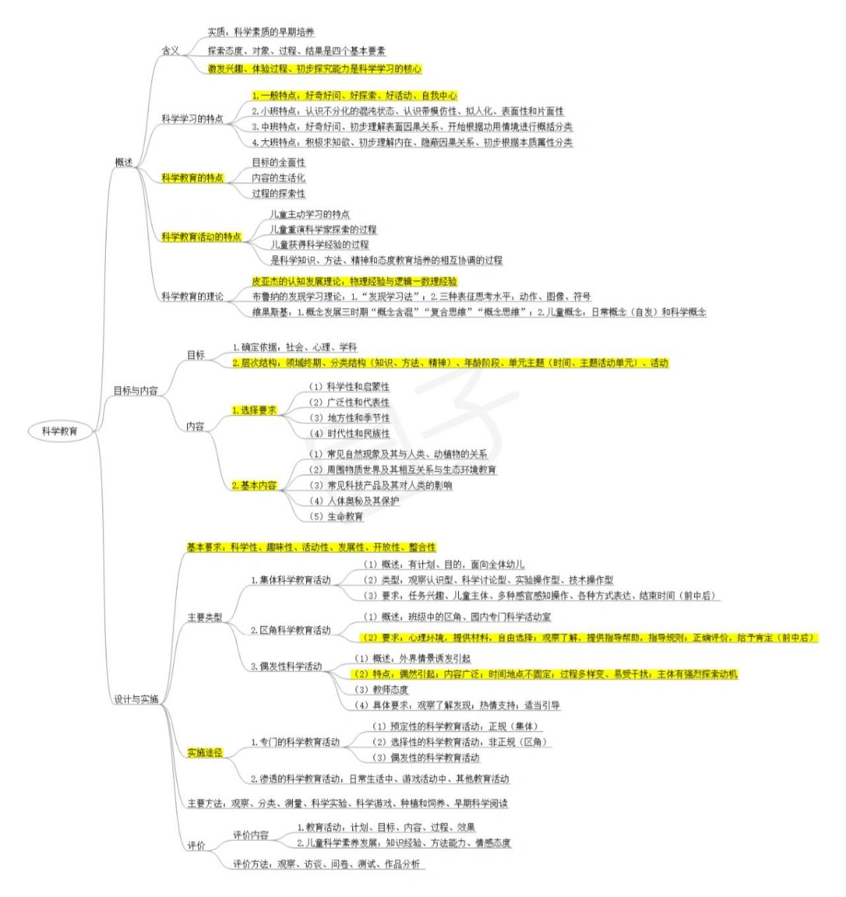 学前教育五大领域思维导图(四)科学教育篇 学习建议 前儿童科学教育