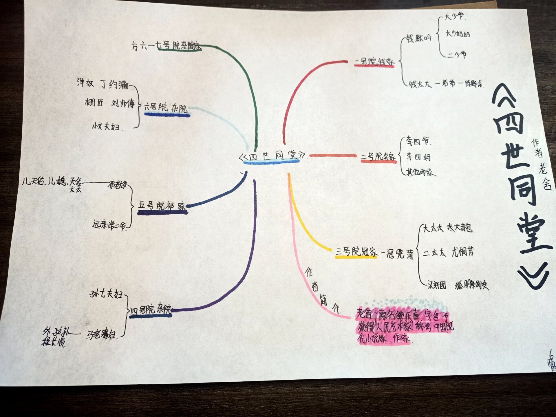六年级 四世同堂 思维导图