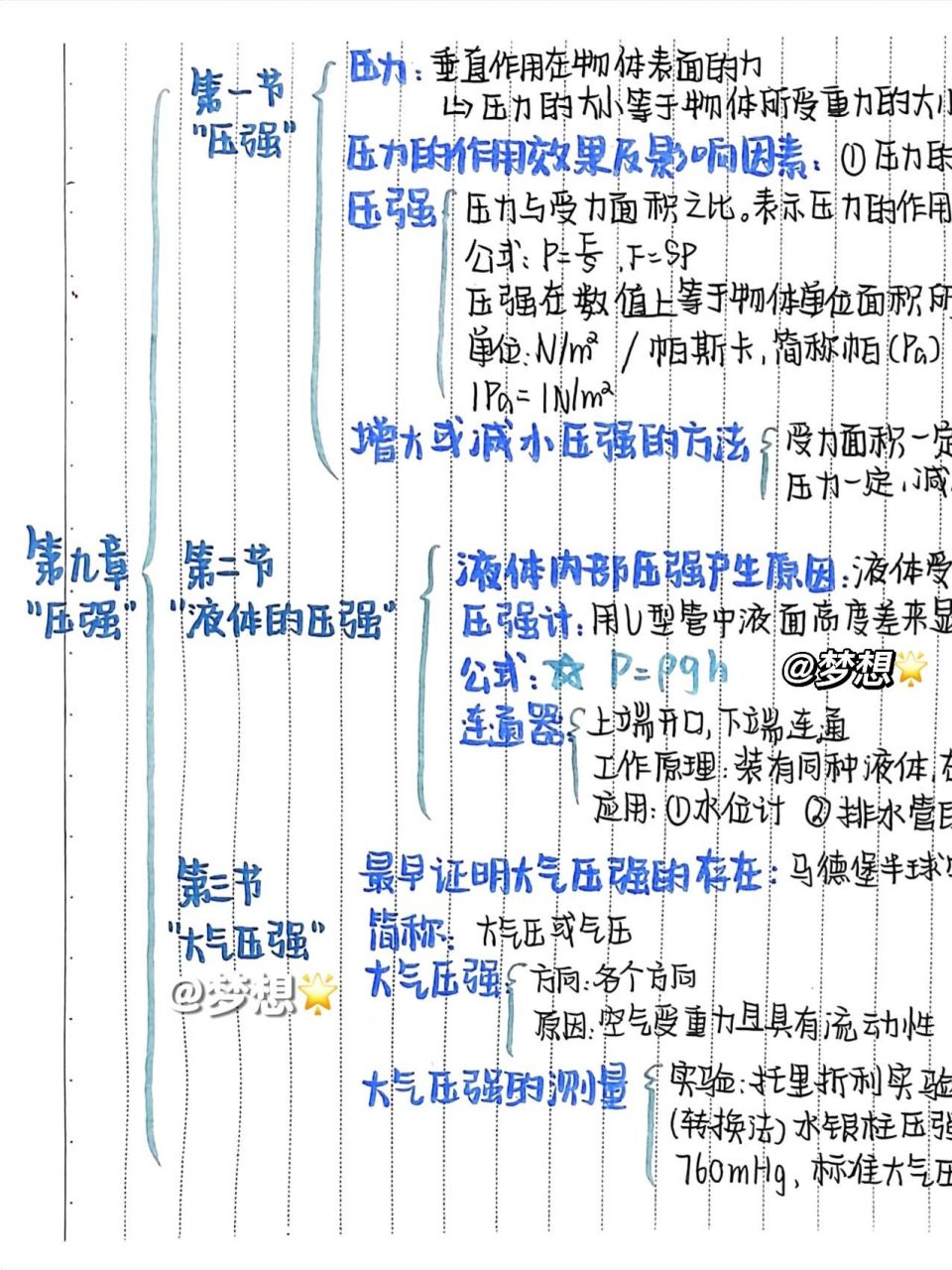 八下物理|第九章 压强 整章思维导图📑 - 八下物理 - 第九章 压强