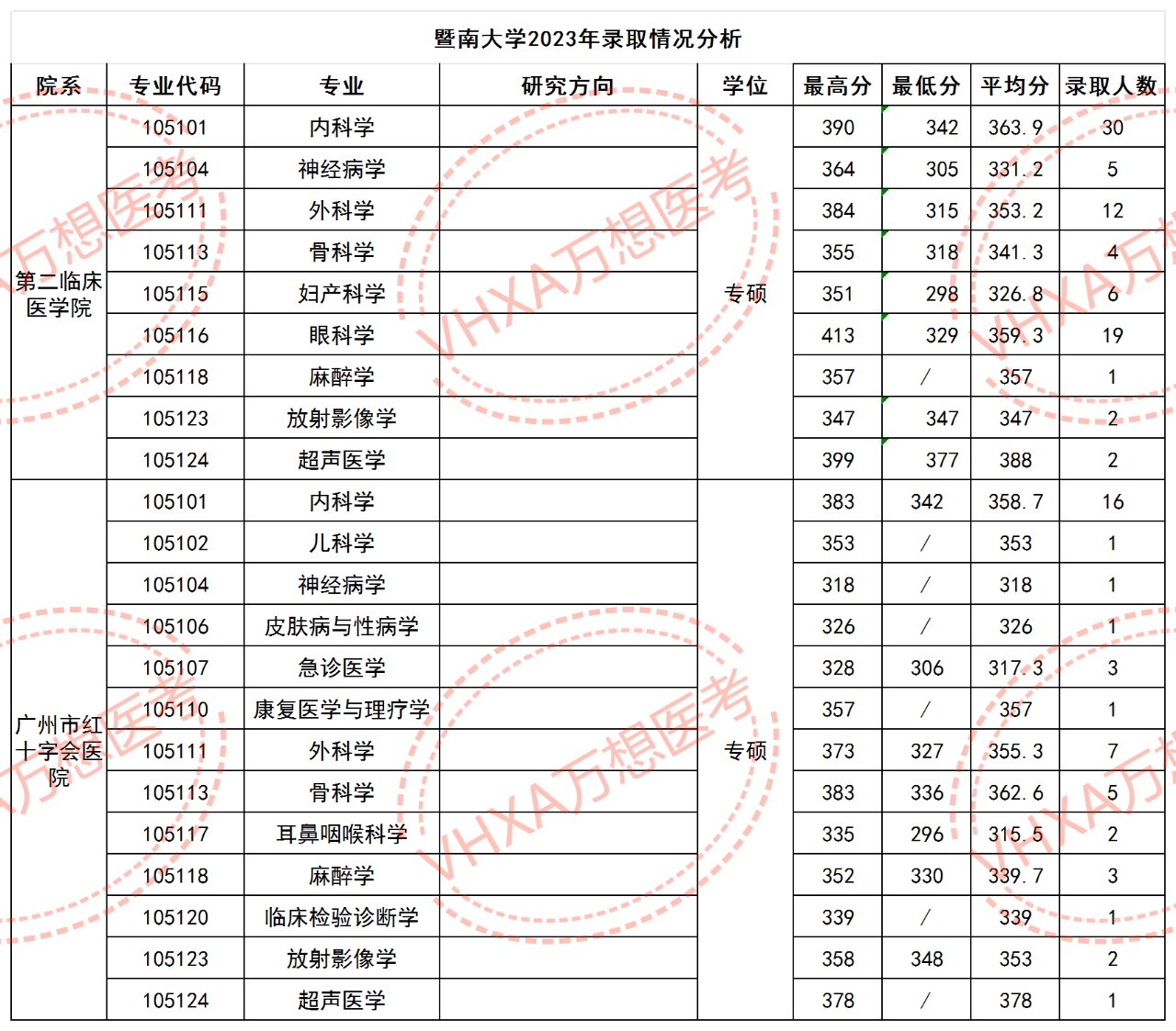 暨南大学分数线图片