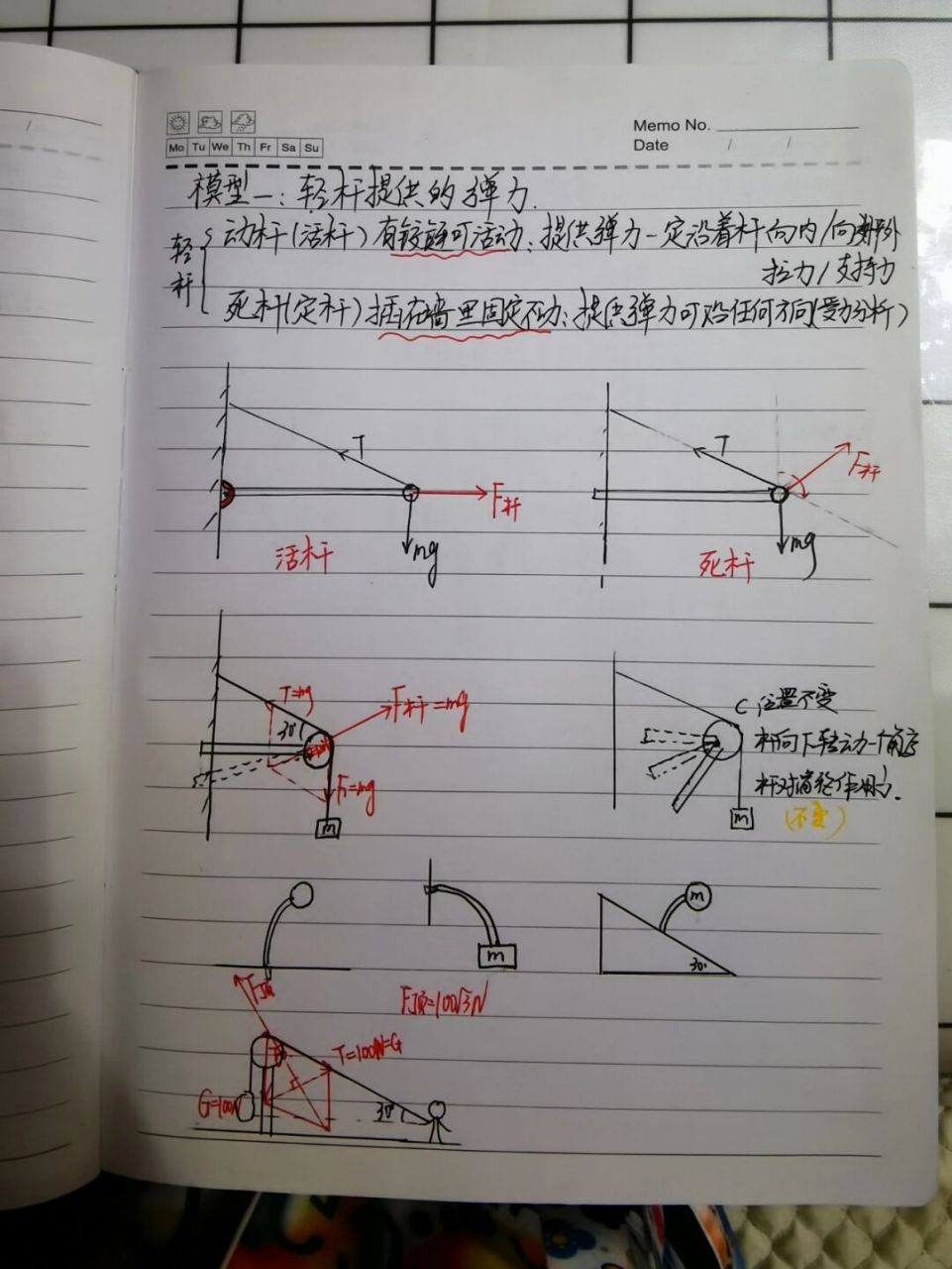 弹力受力分析图画法图片