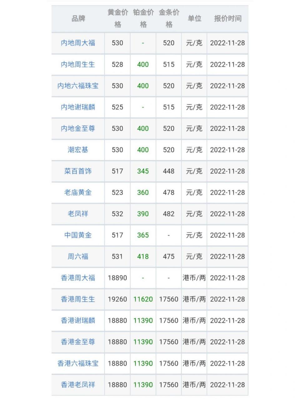 今日黄金价格表，深圳水贝今日黄金价格表