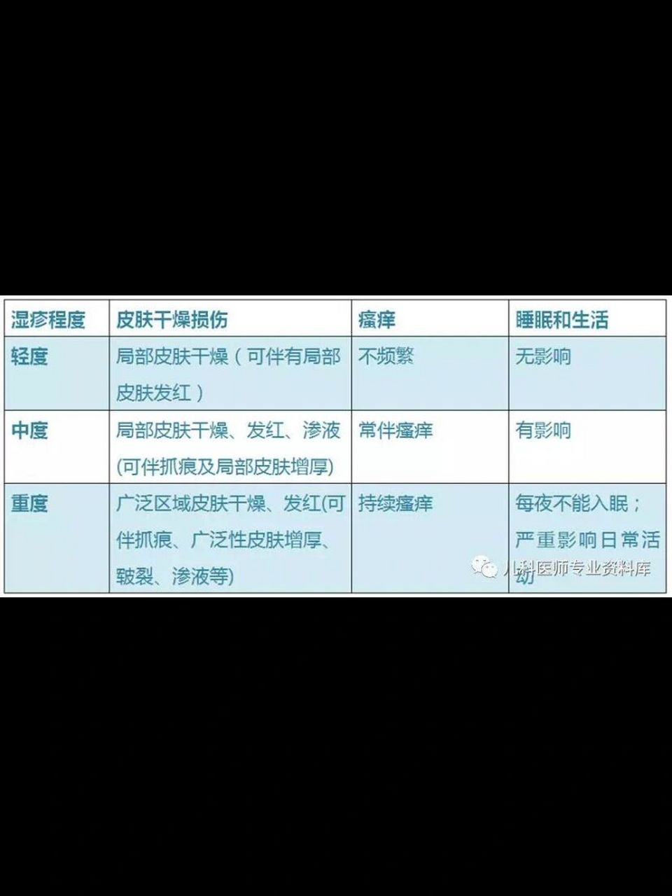 很多宝妈害怕给孩子用激素药膏会有副作用,其实我们掌握好用药剂梁屯