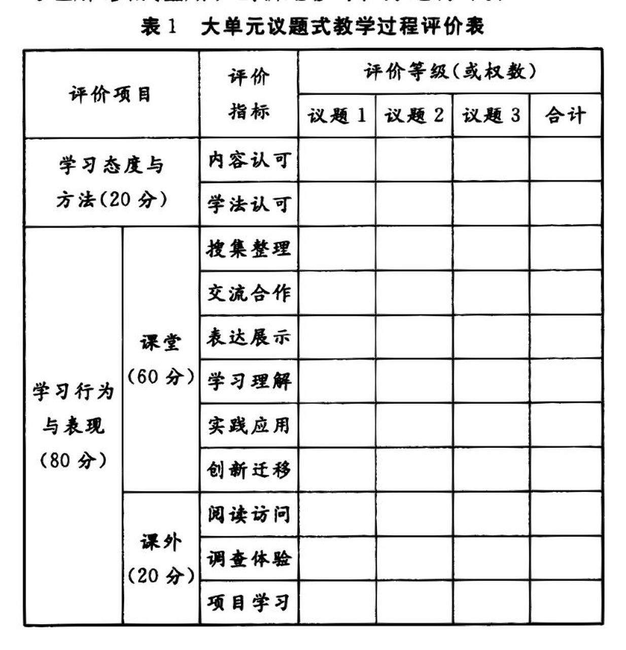 大单元议题式教学过程评价表 亮点如下: 定性评价与定量评价相结合
