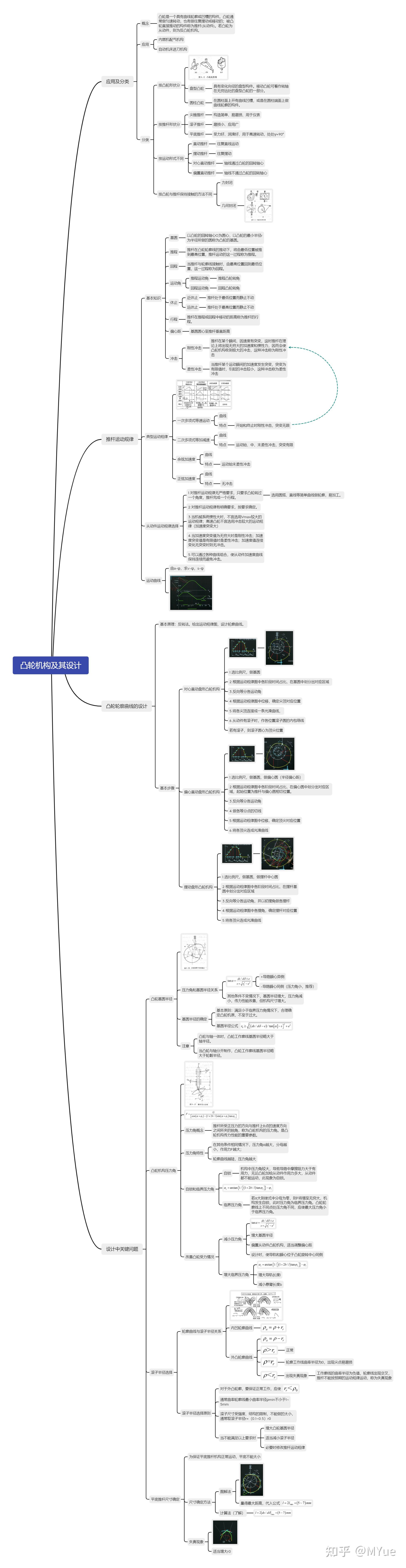机械基础思维导图图片