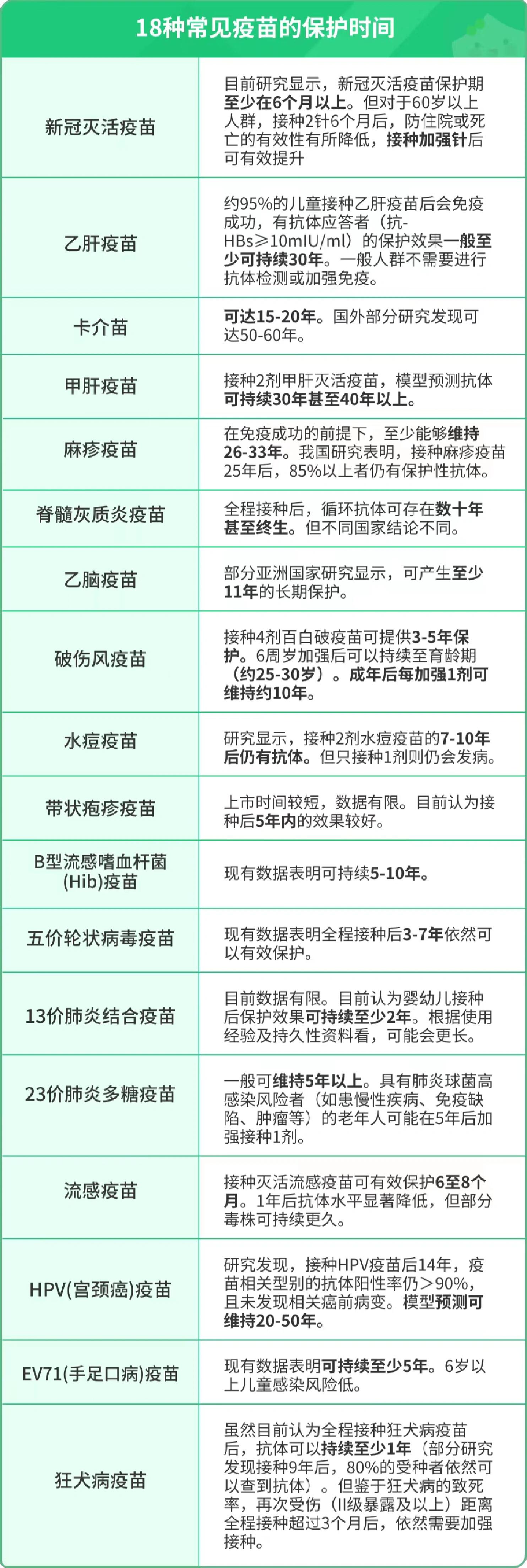 北京新冠疫苗种类图片