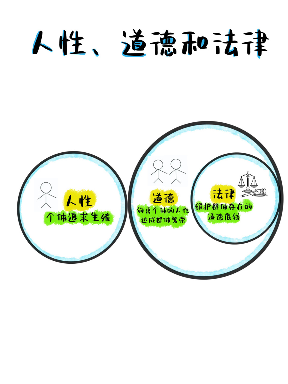 人性,道德和法律的关系 电影烈日灼心中的一段话,法律特别可爱,他不管