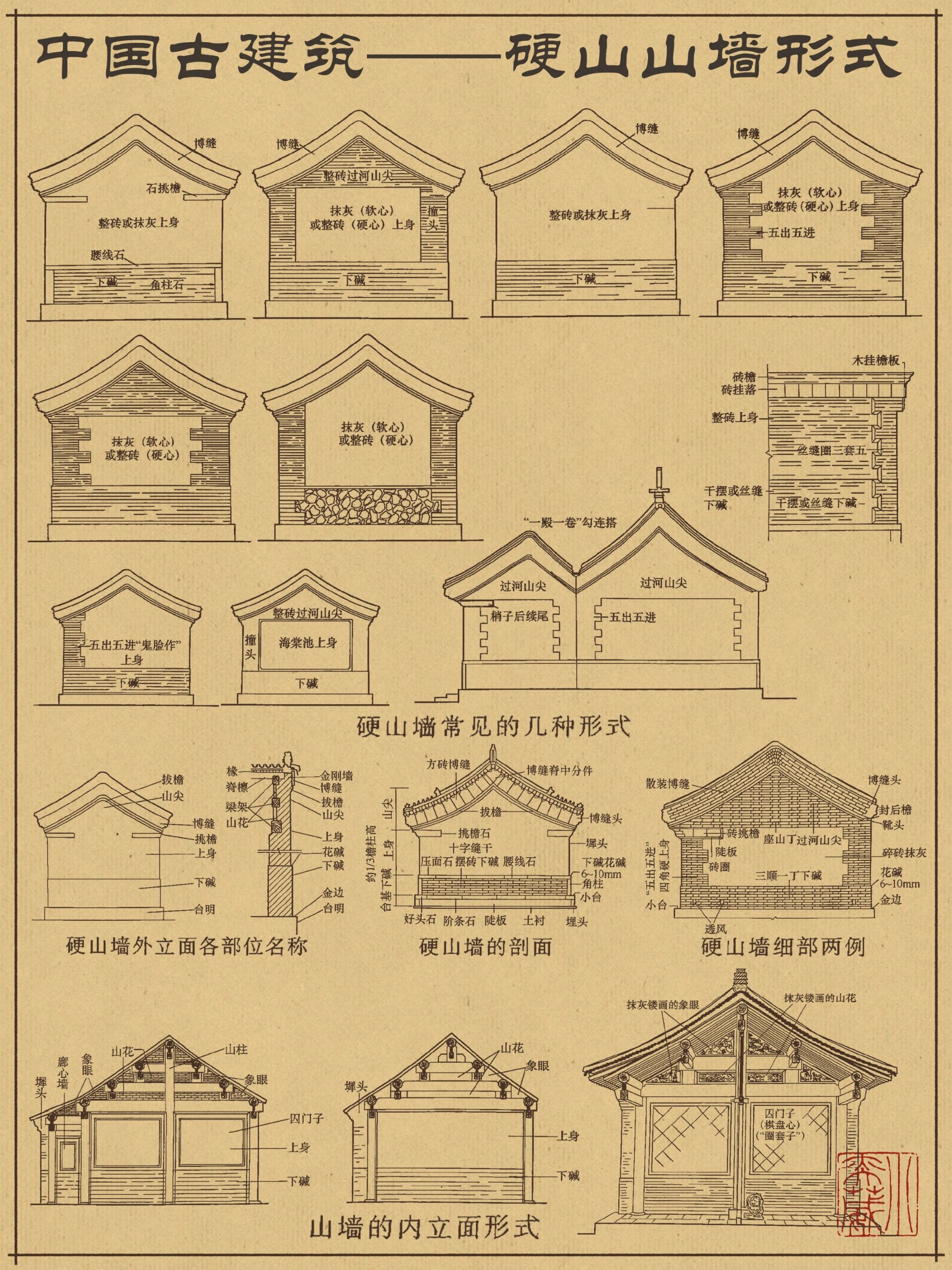 古建筑墙体各部位名称图片