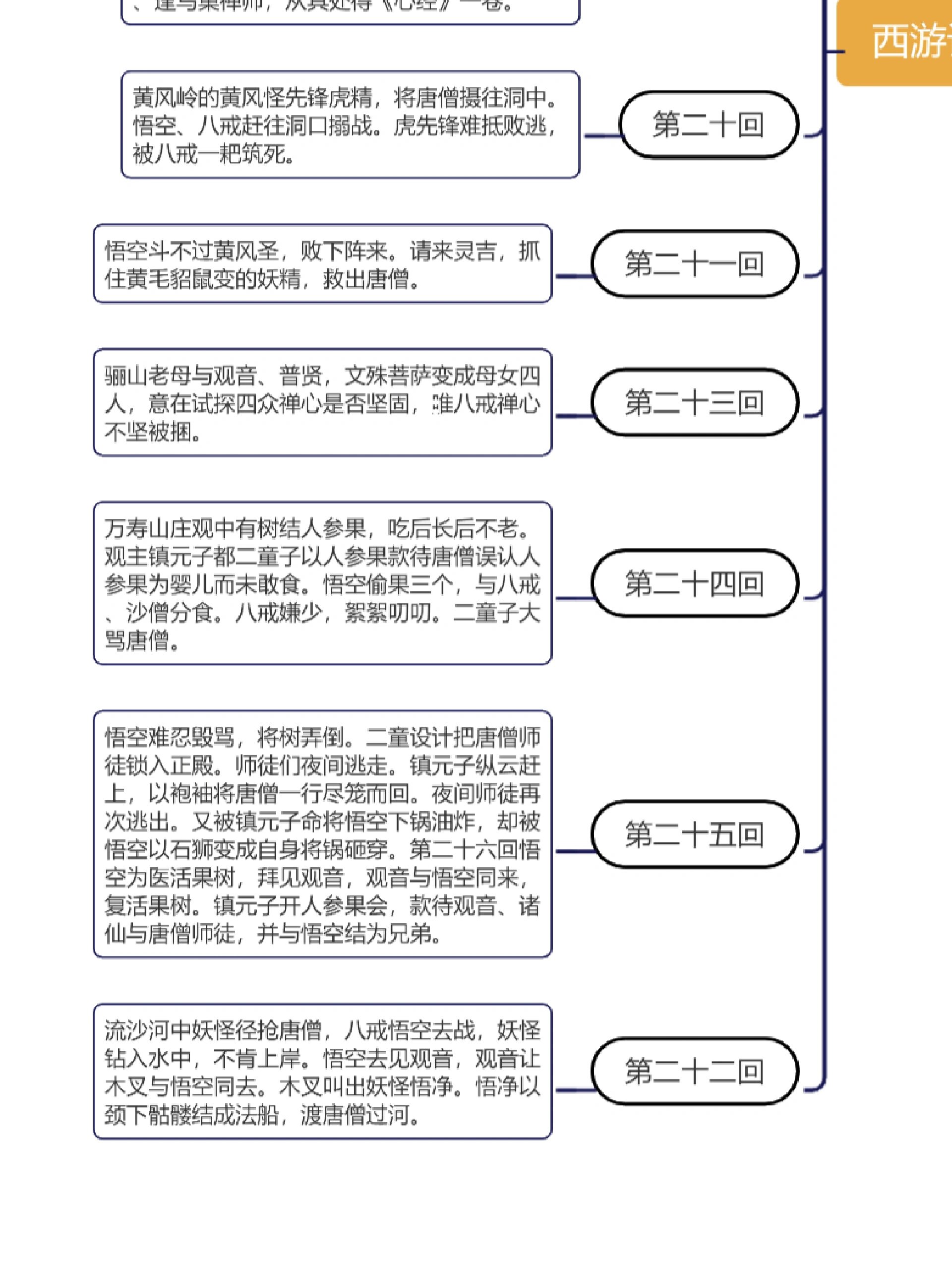 《西游记》章节概括,带你重温经典719915 78相信大家对