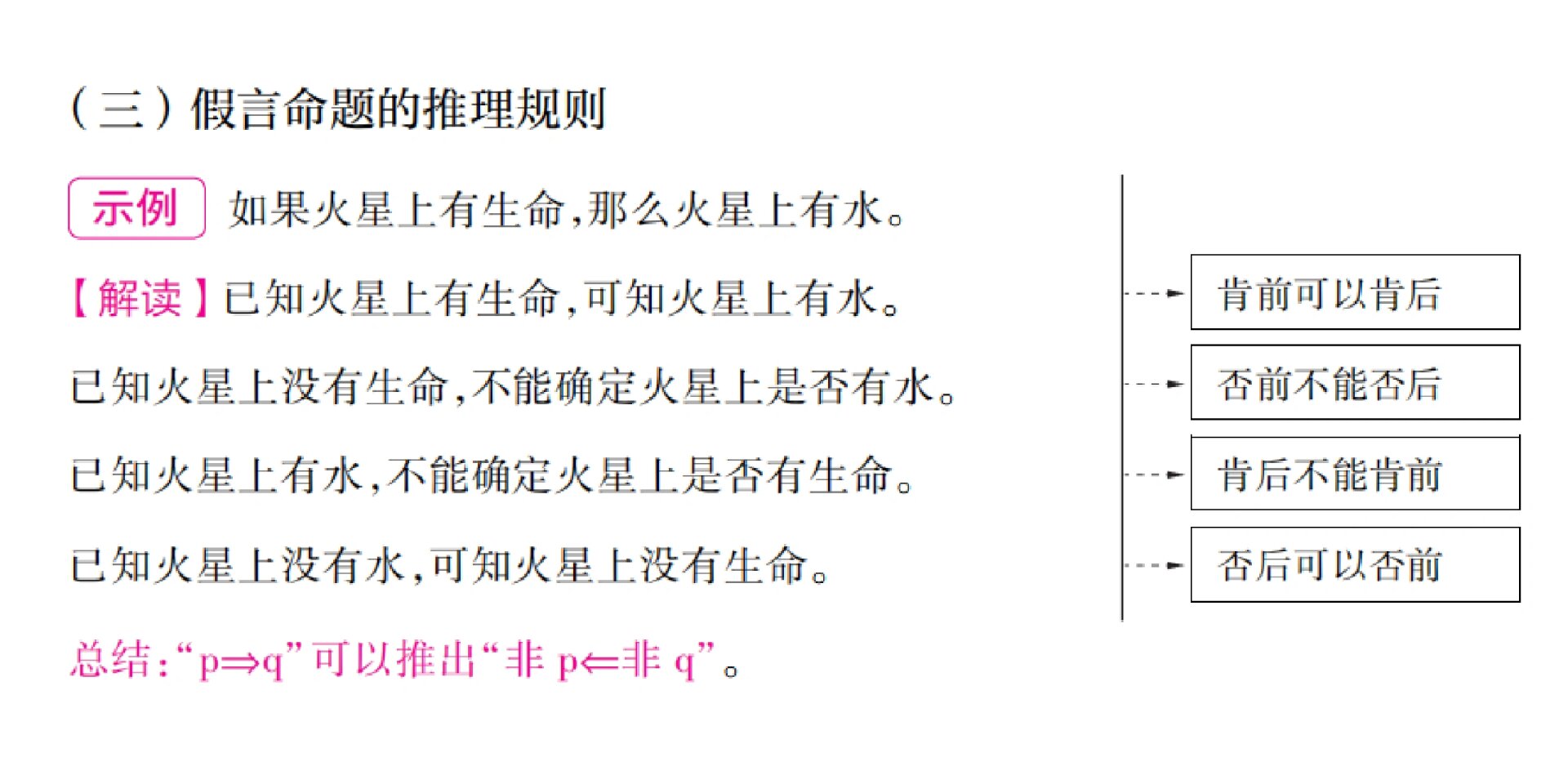 假言命题推理规则图图片