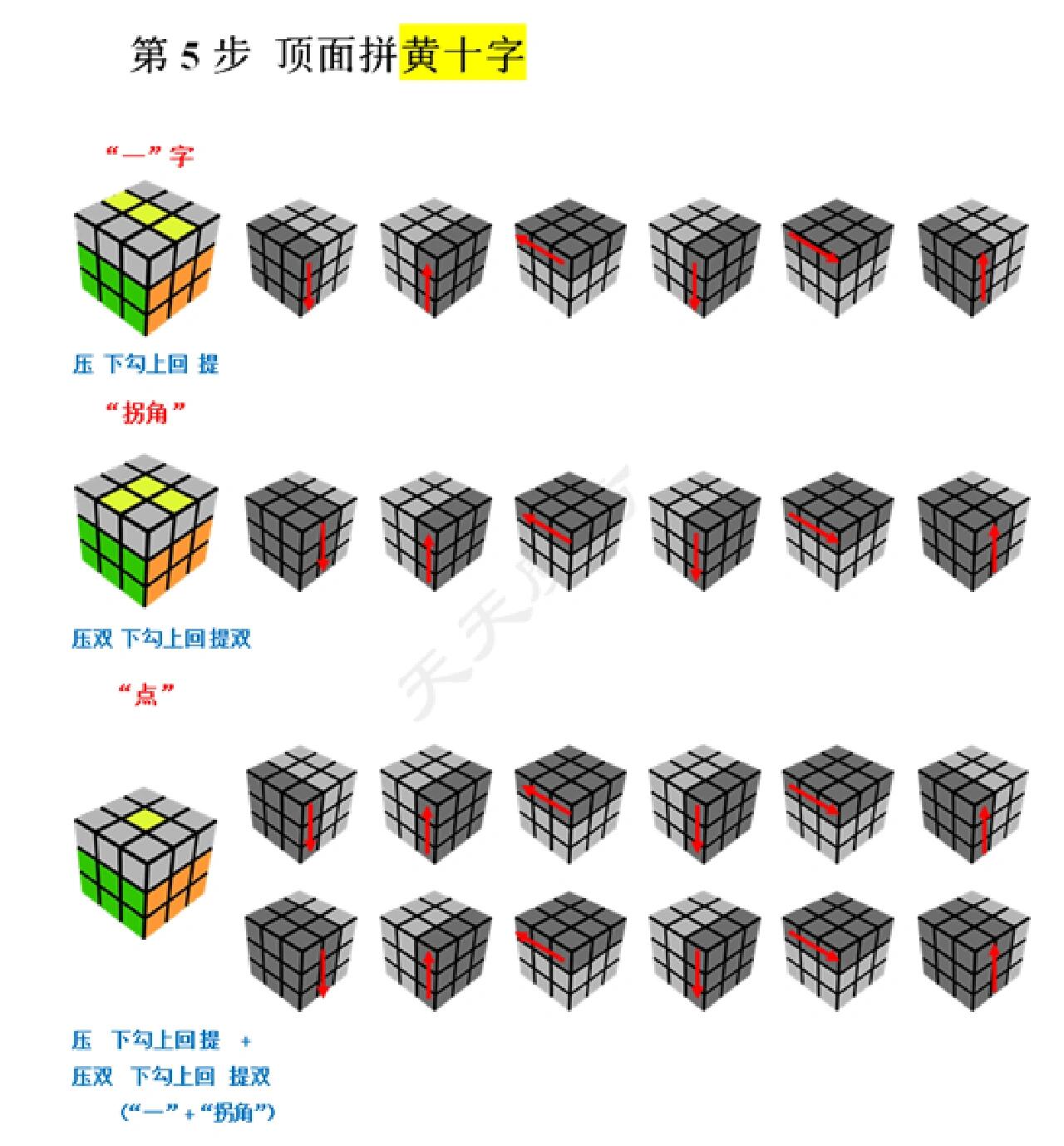 三阶魔方顶面十字公式