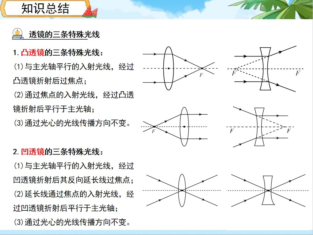 2倍焦距凸透镜光路图图片