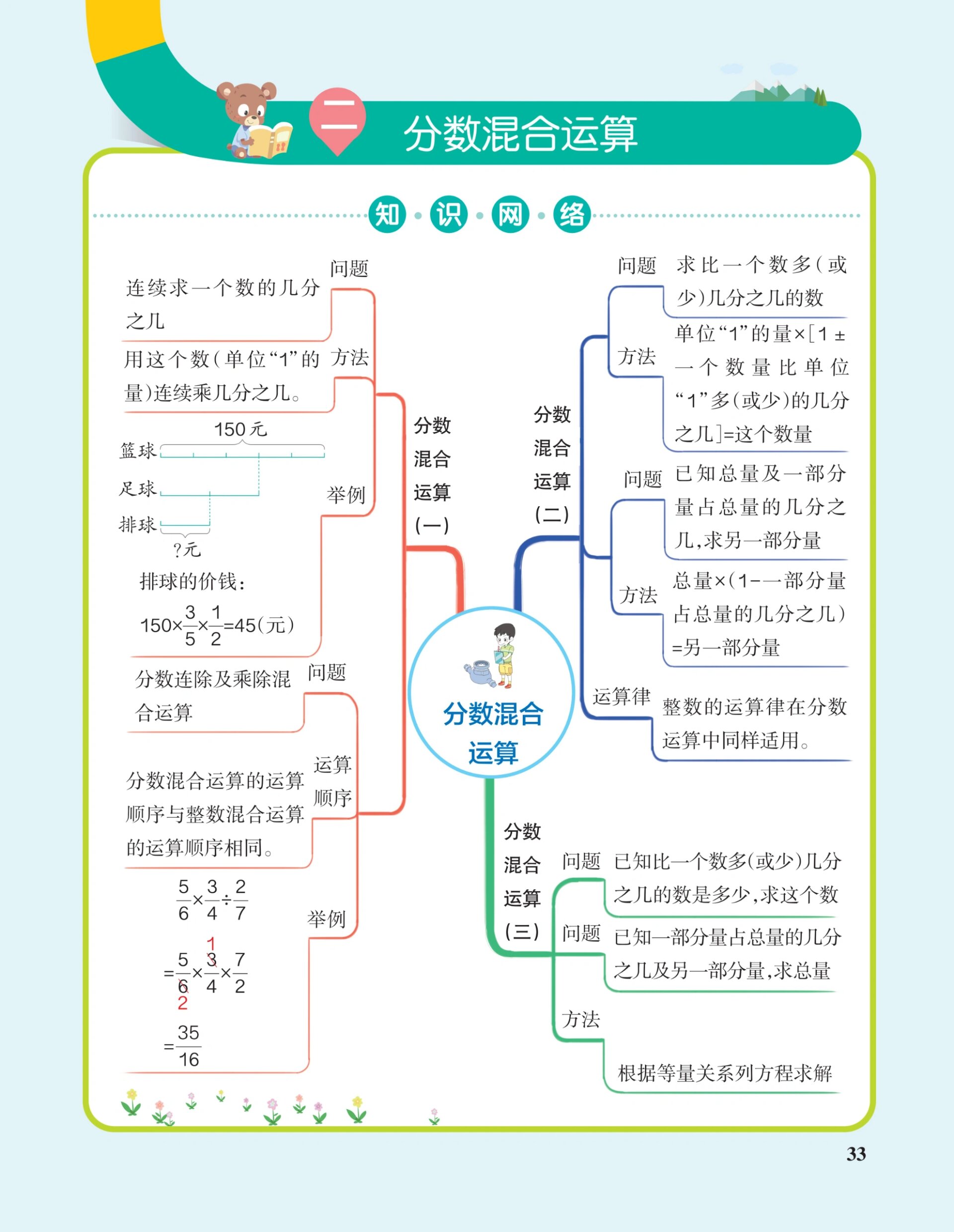 六年级上册数学