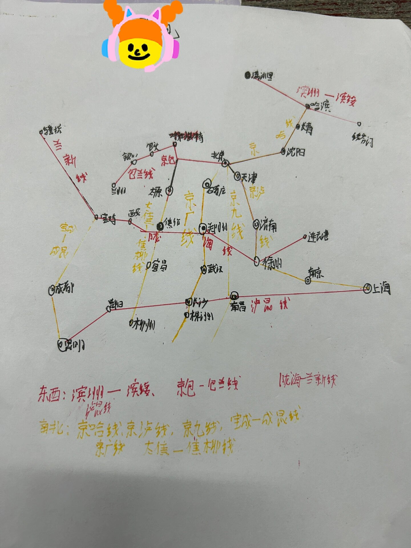 中国主要铁路干线简图