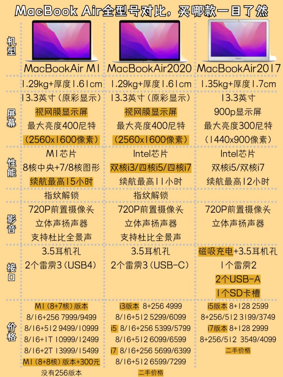 2016款macbookair参数图片