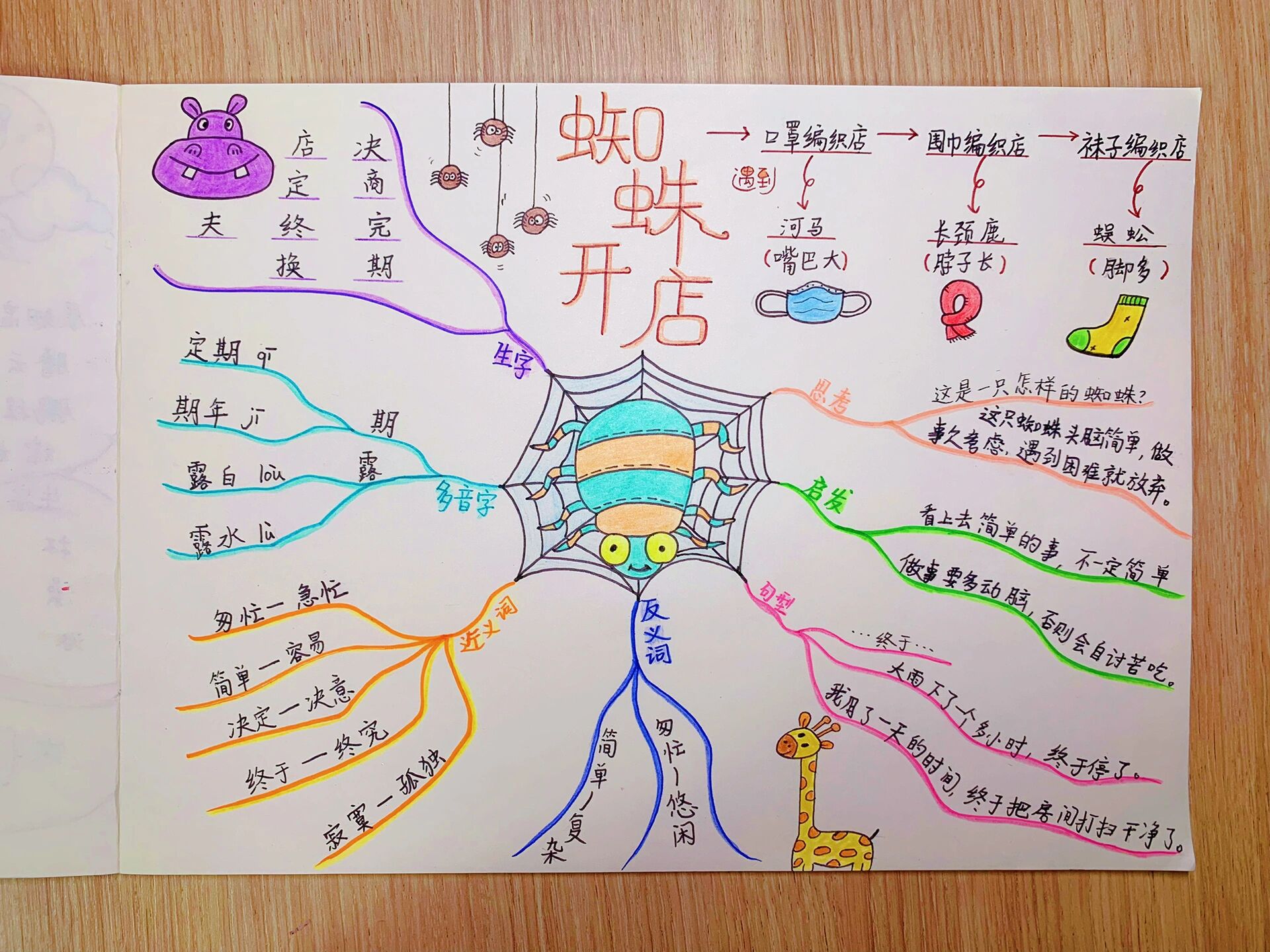 手绘思维导图