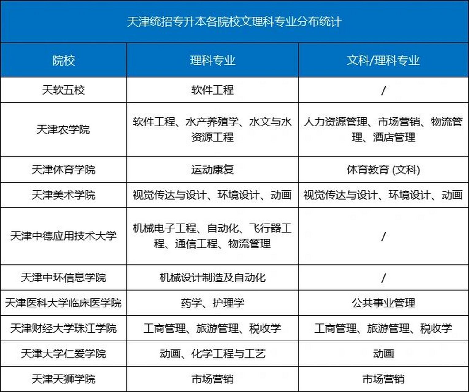 天津市专升本院校及专业排名:热门专业与实力派选择 天津市专升本院校及专业排名:热门专业与实力派选择