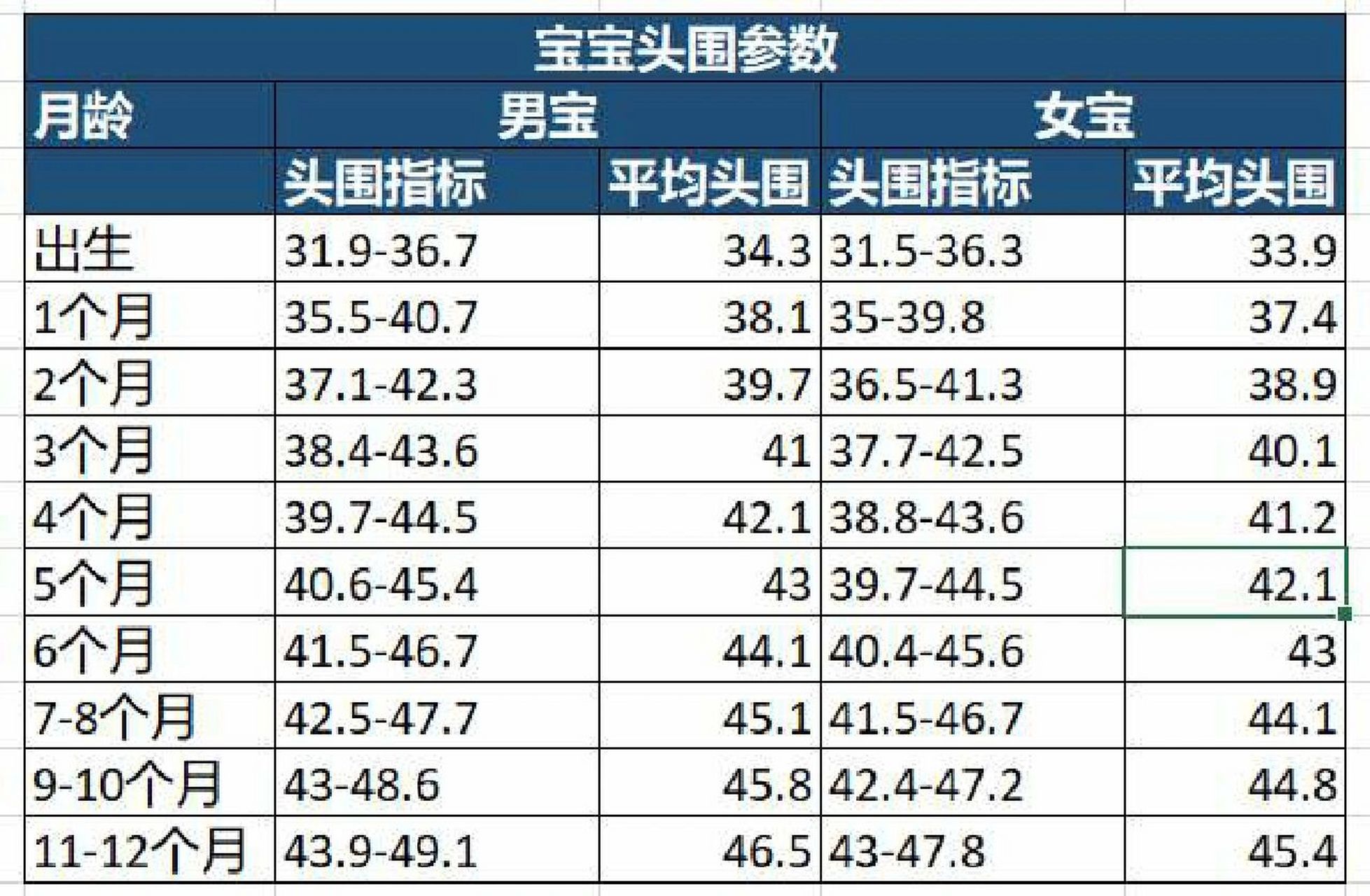 宝宝头臀长标准对照表图片