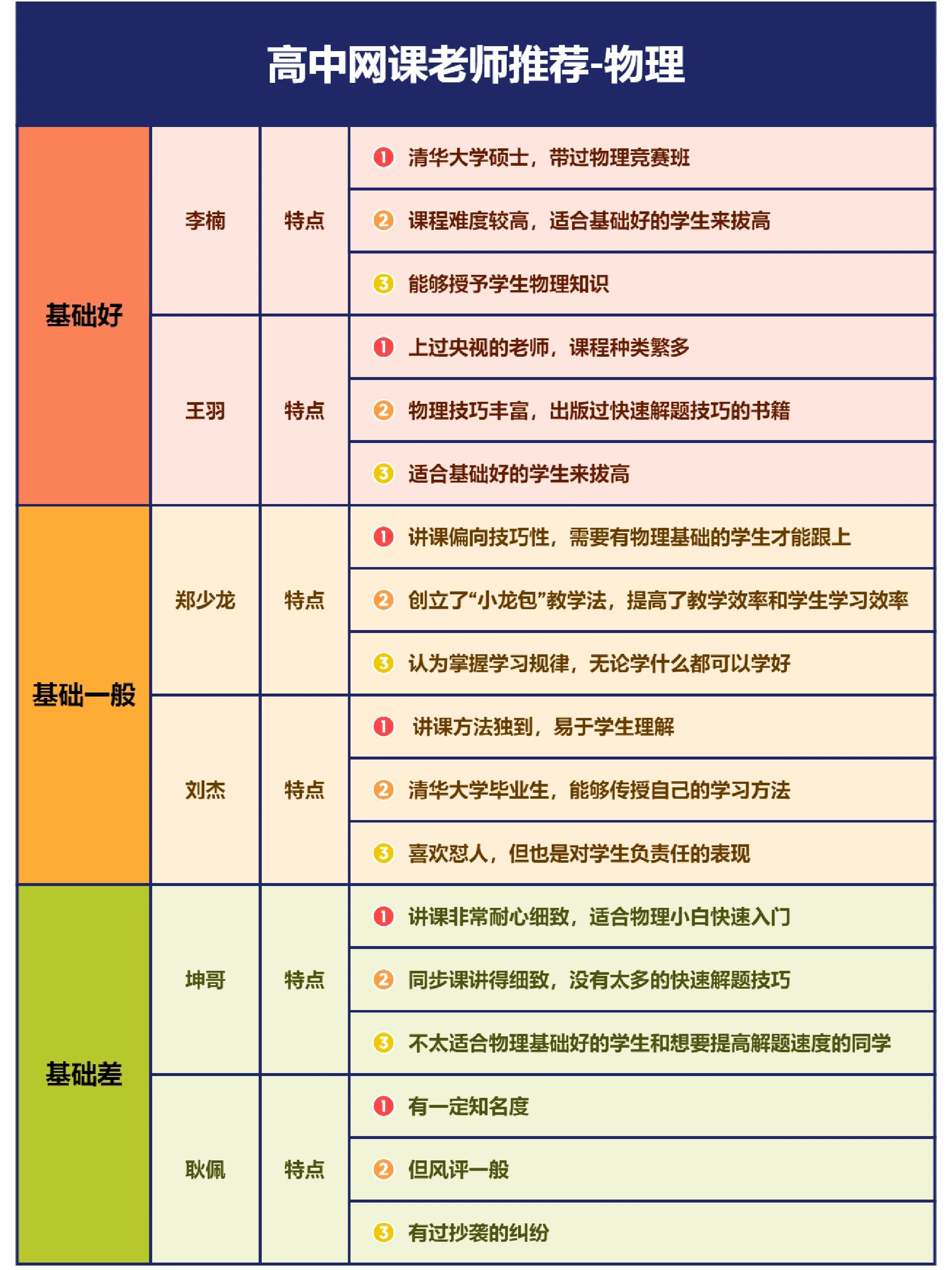 高中网课老师推荐