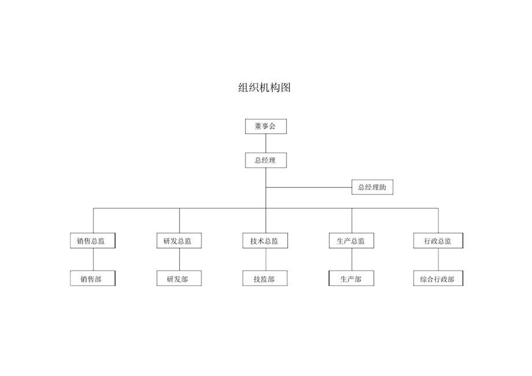 企业结构图怎么画图片