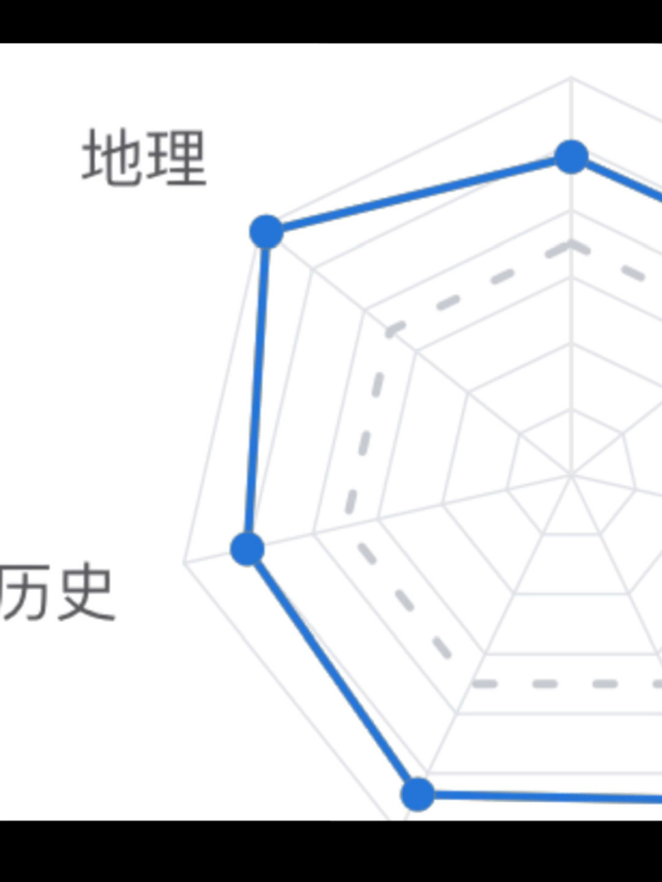 地理的女人绝不认输 原谅我真的很懒好久没更新了