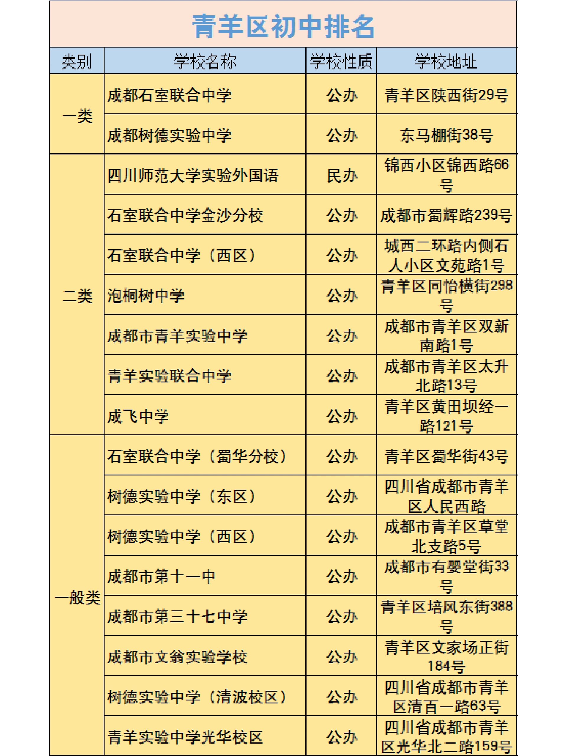 四川民办学校排名图片