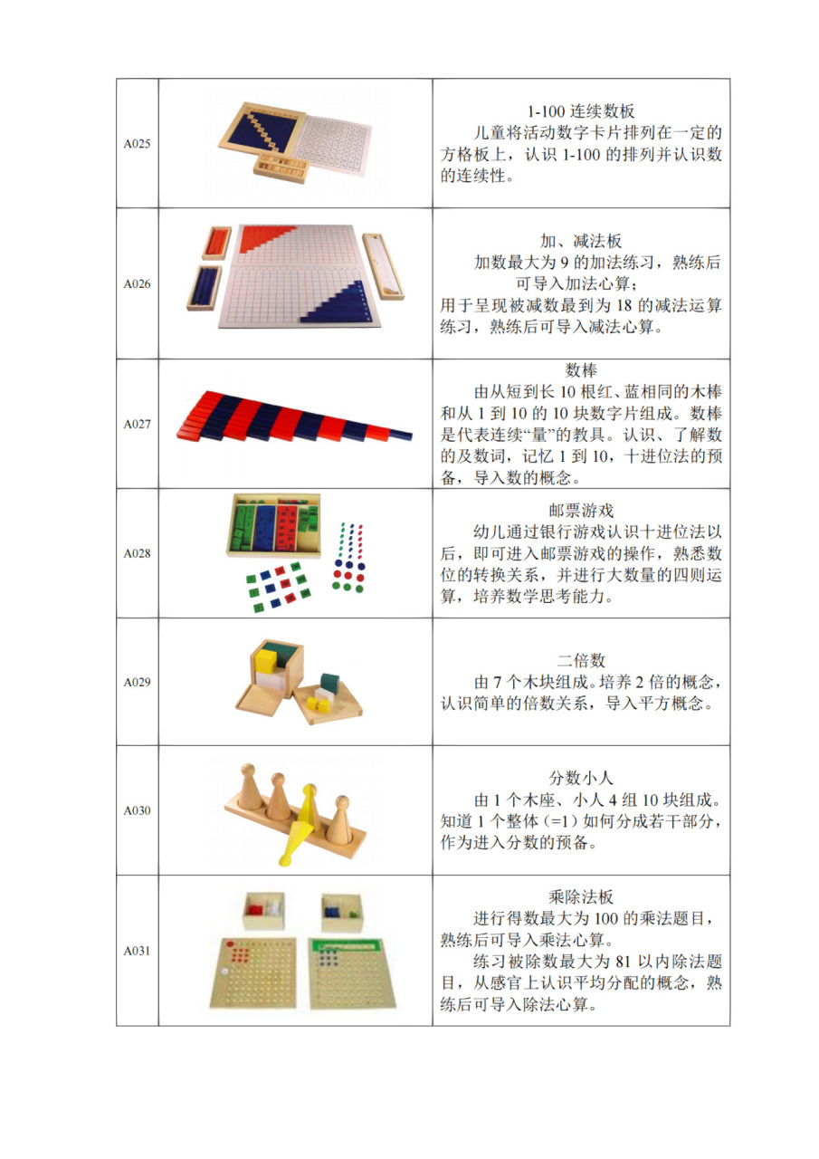 蒙台梭利教具清单图片