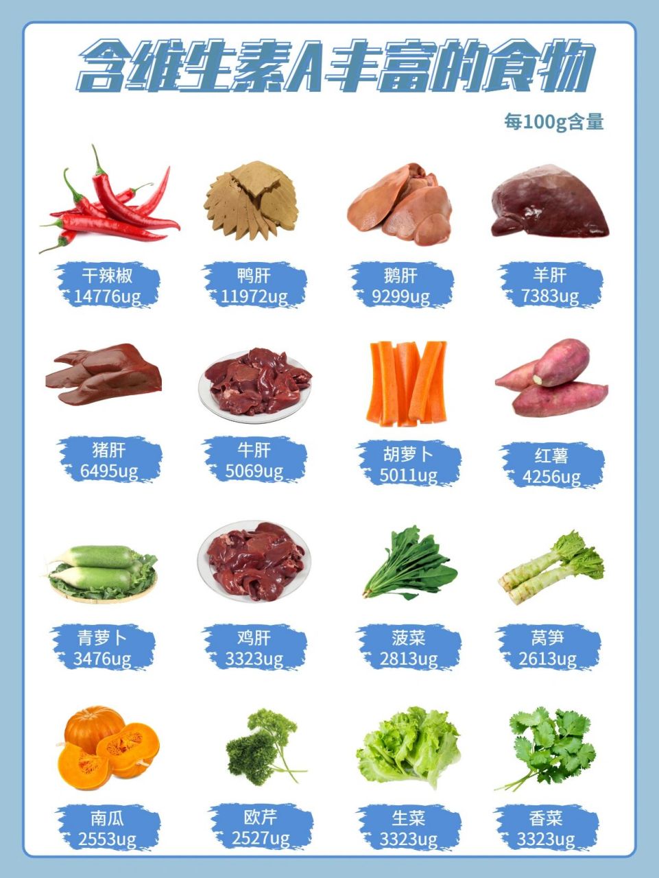 维生素a食物含量排行榜73宝宝食补快收藏 上次分享的"关于到底要不