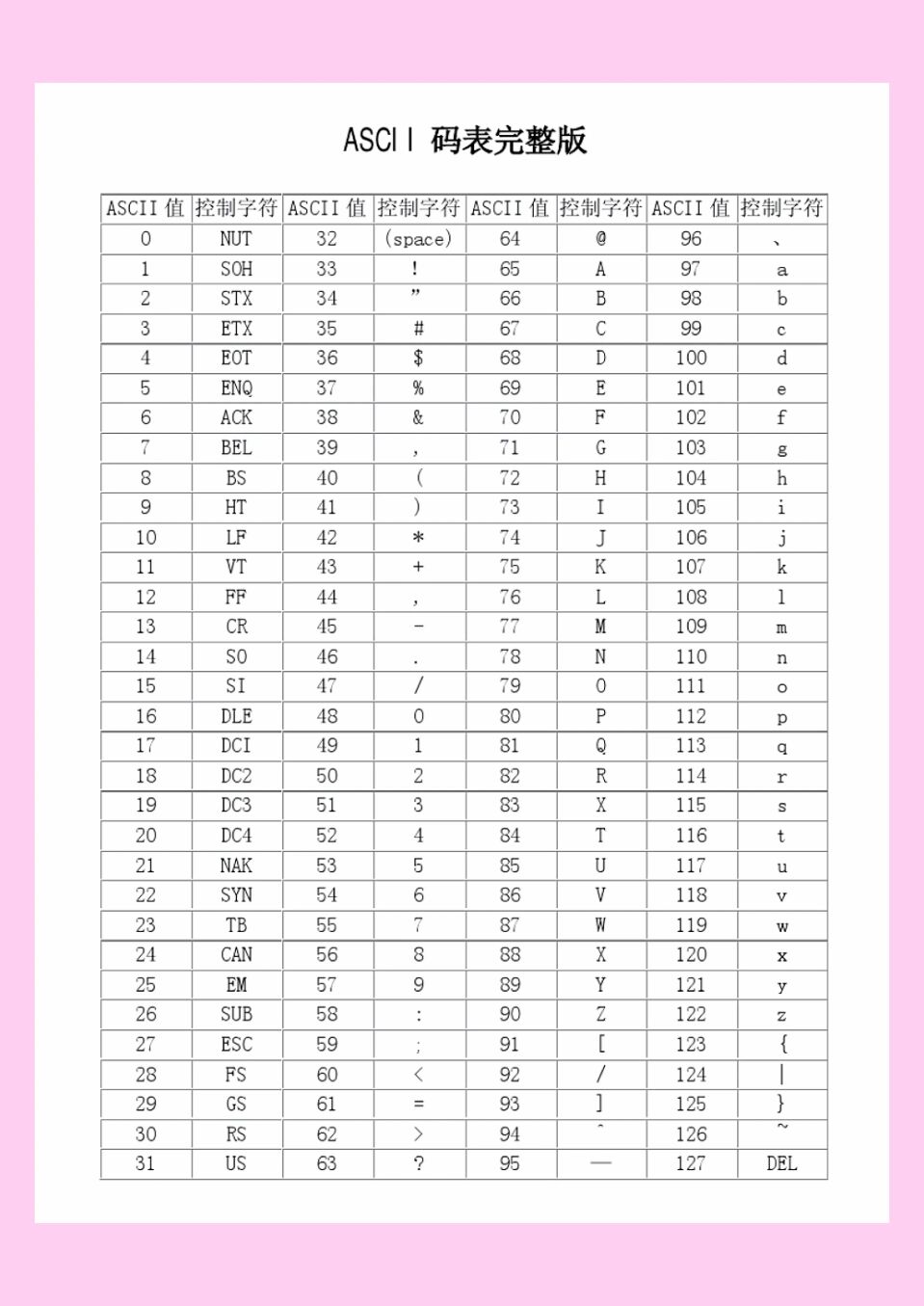 ascii码对照表,ascii码对照表完整版 ascii码对照表,ascii码对照表完整版