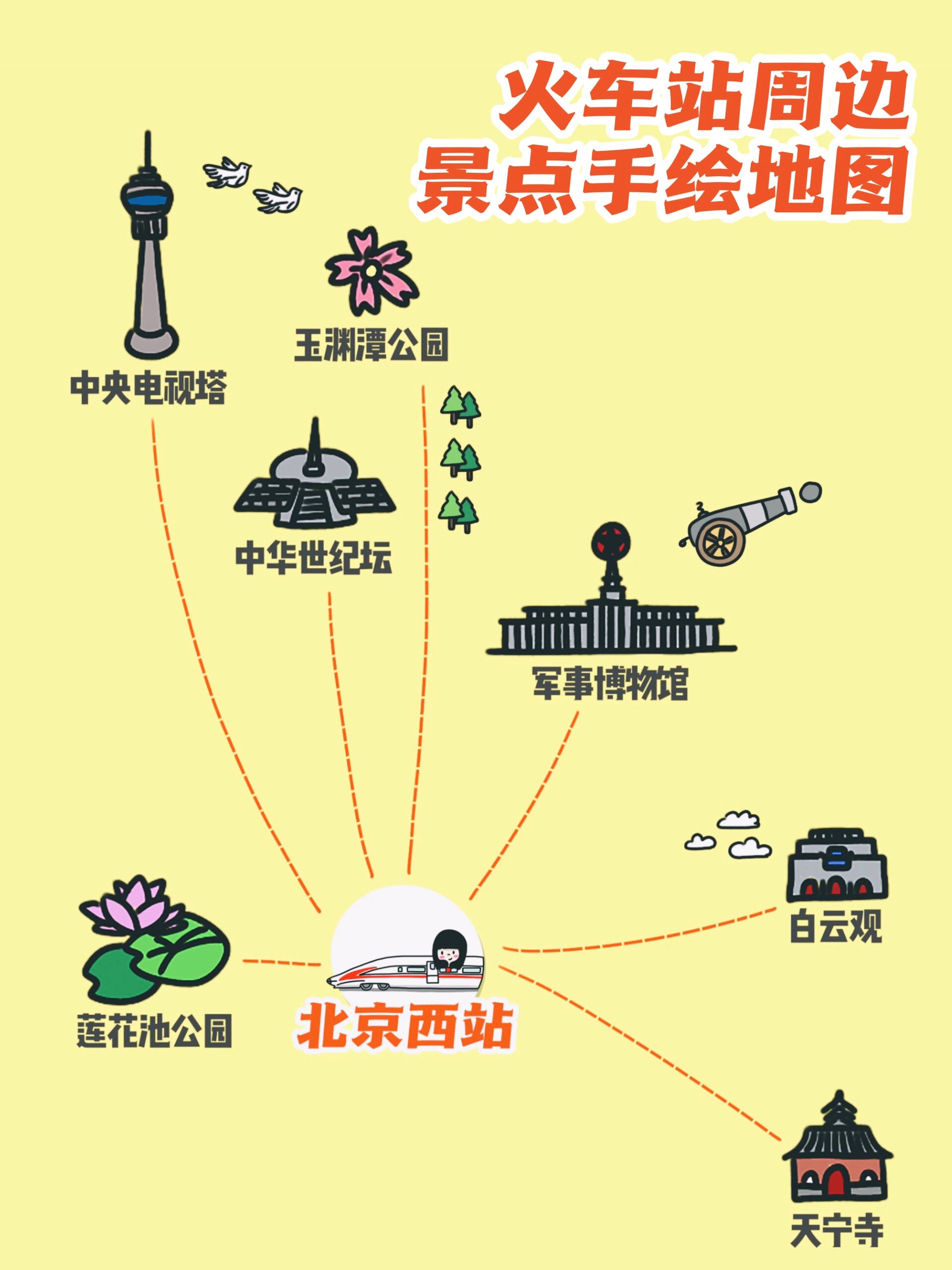 十一游北京|7个火车站周边景点手绘地图