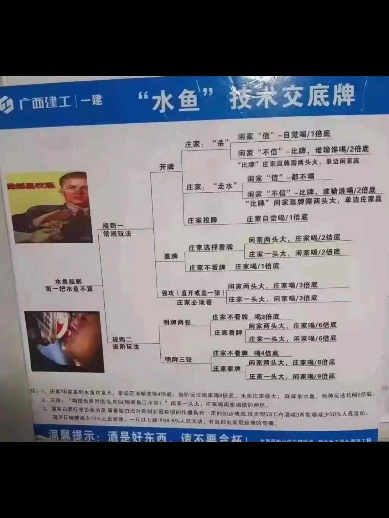 扑克水鱼玩法详细图片