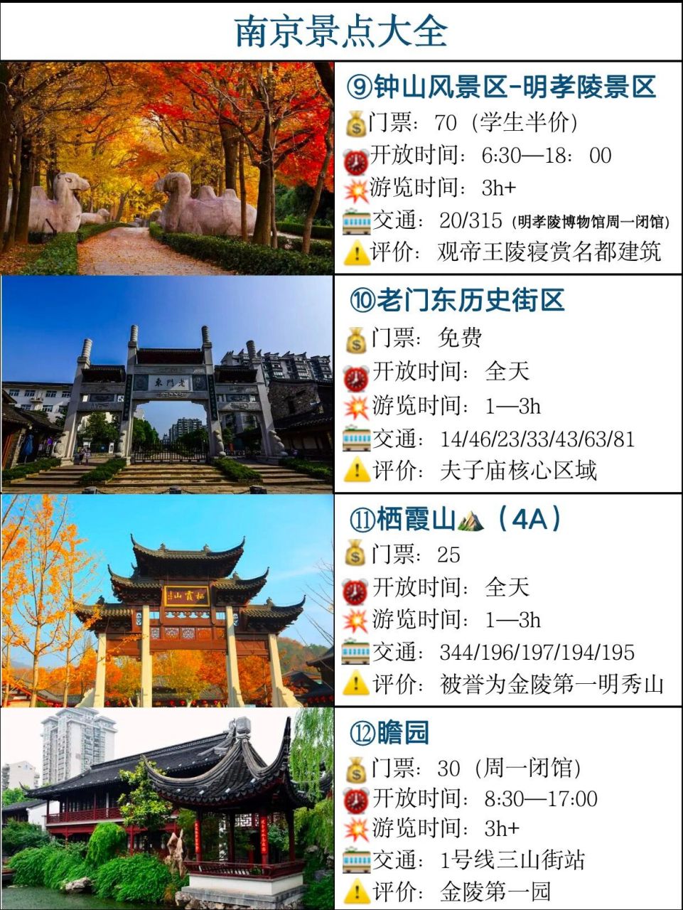 南京旅游攻略第36615篇//线路景点大全 这是我写的第三篇 攻略,之