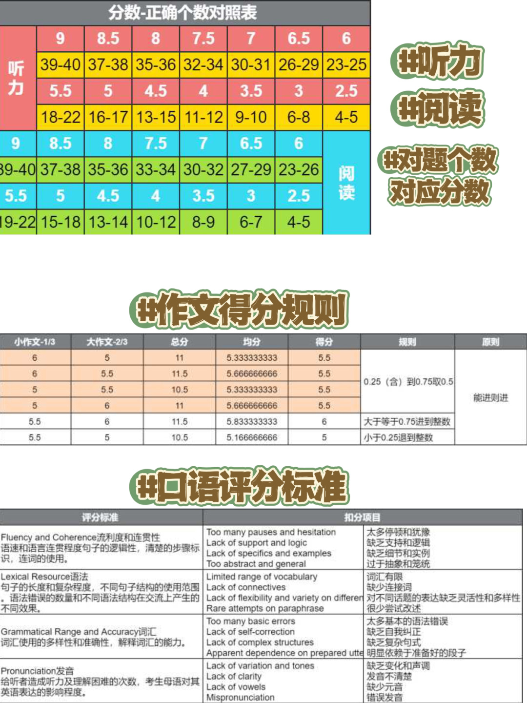 留学雅思要多少分(雅思培训班价格一般多少)