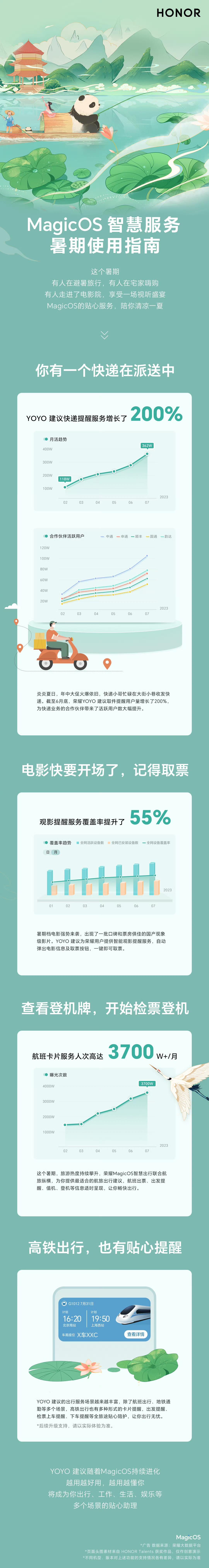 荣耀的yoyo 建议是一个非常智能的功能,让我们一起看看yoyo 建议是