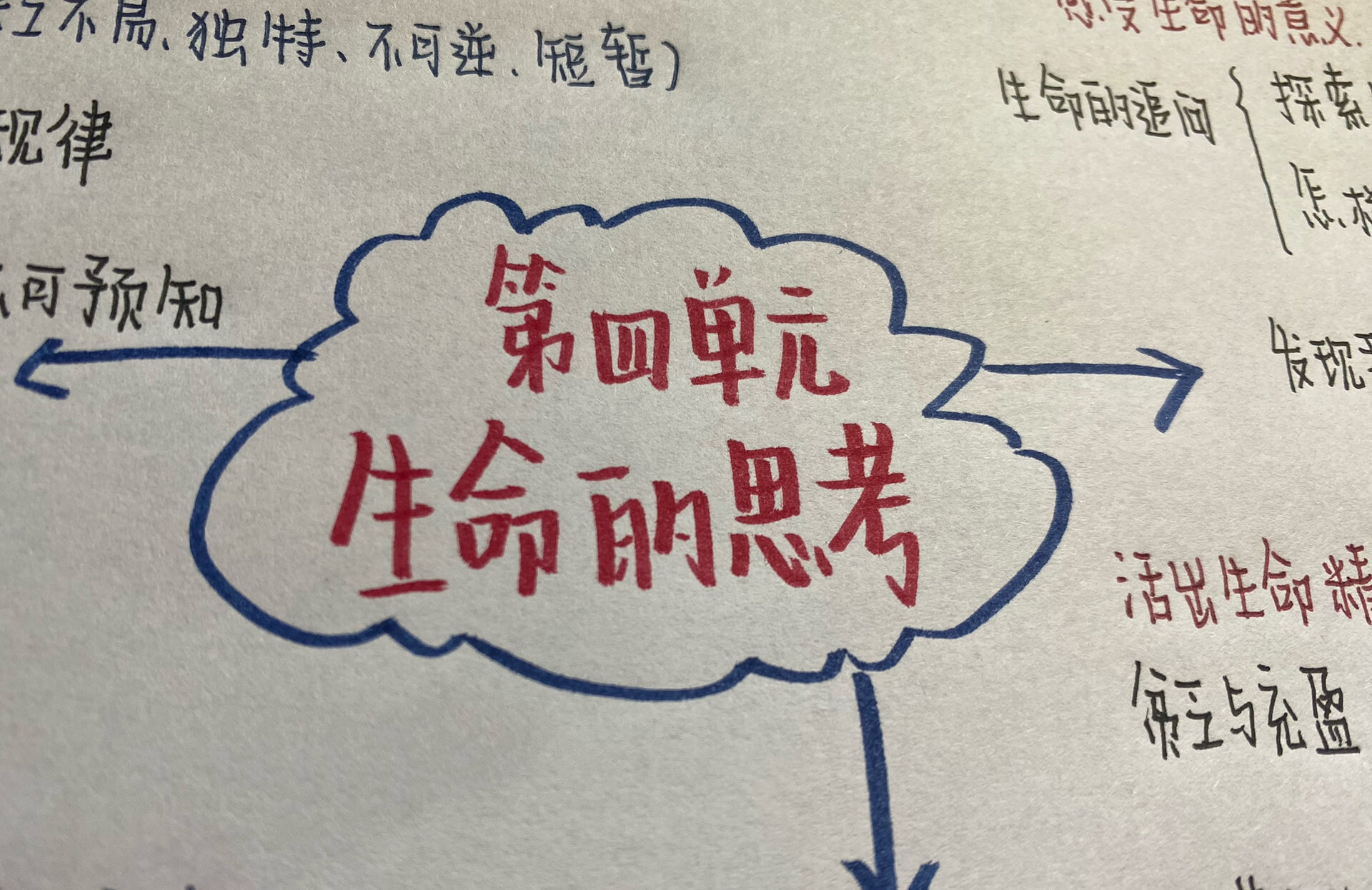 七上政治|98第四单元|思维导图