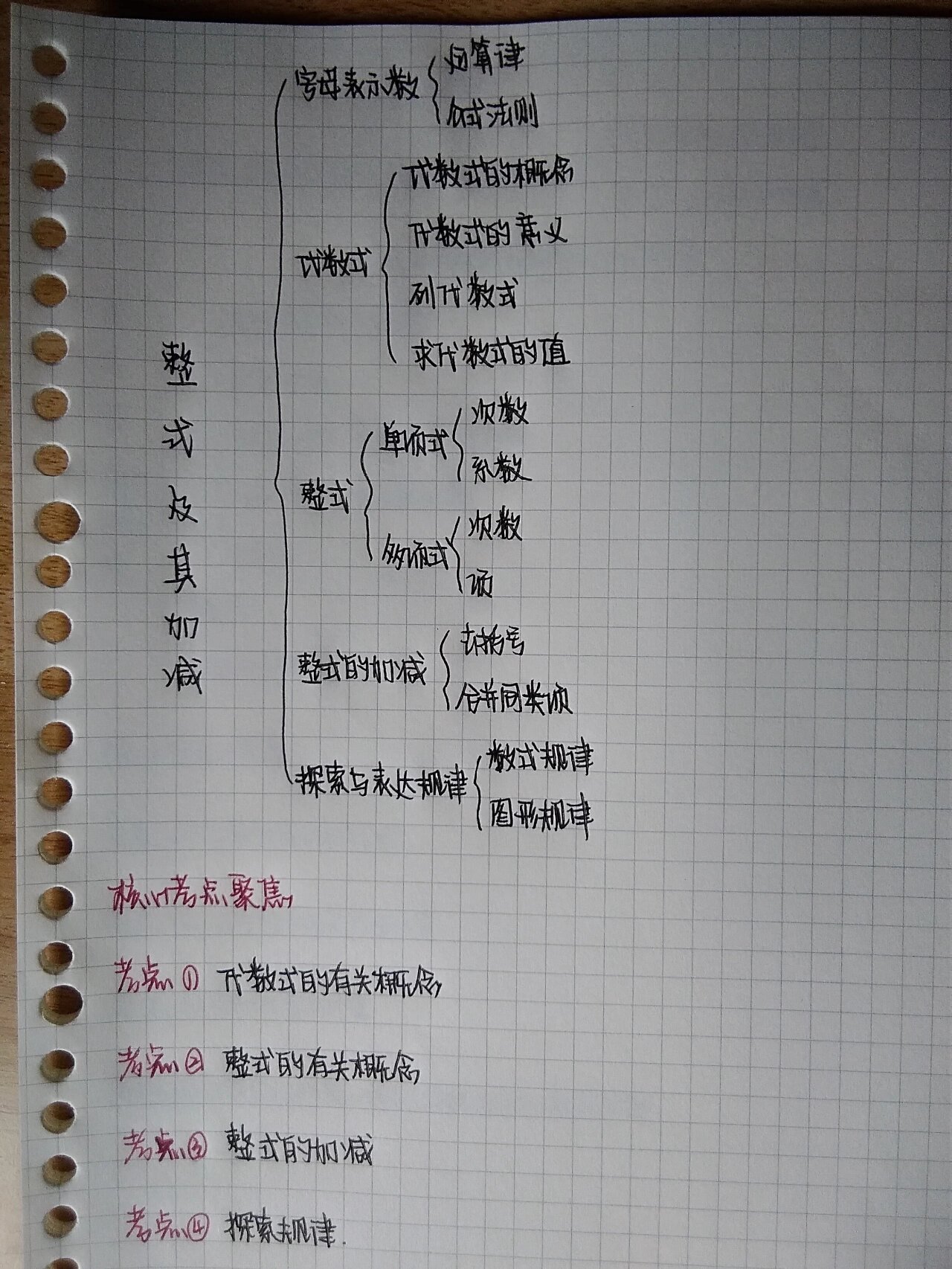 七年级上册数学章节思维导图