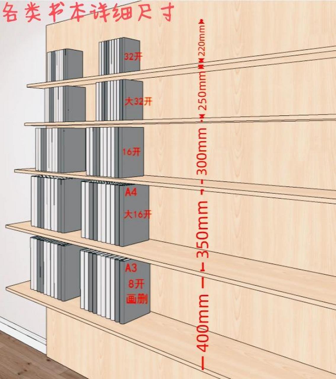 各类书本详细尺寸整理!快收藏吧!