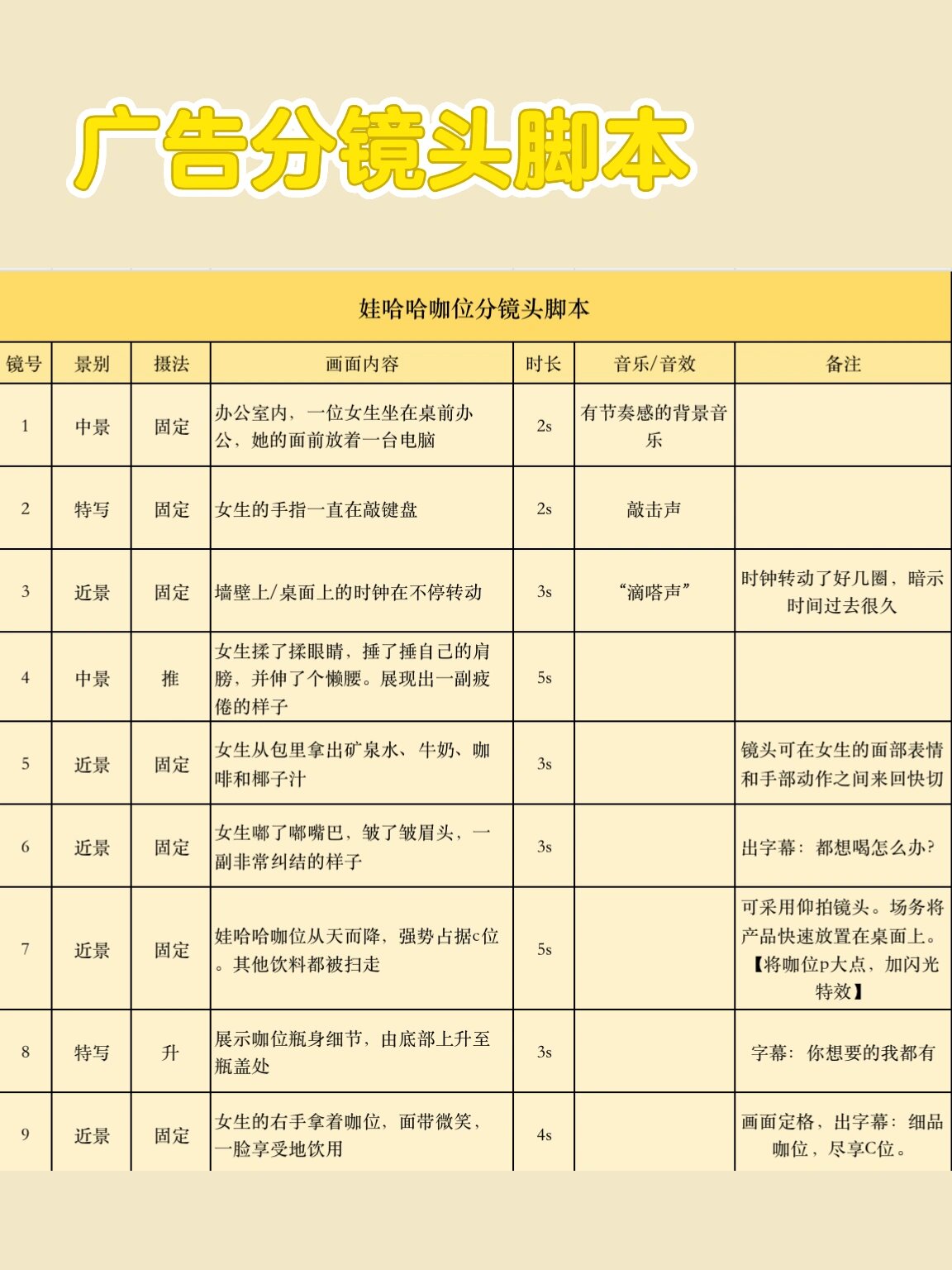 广告分镜头脚本|影视广告|咖啡7515